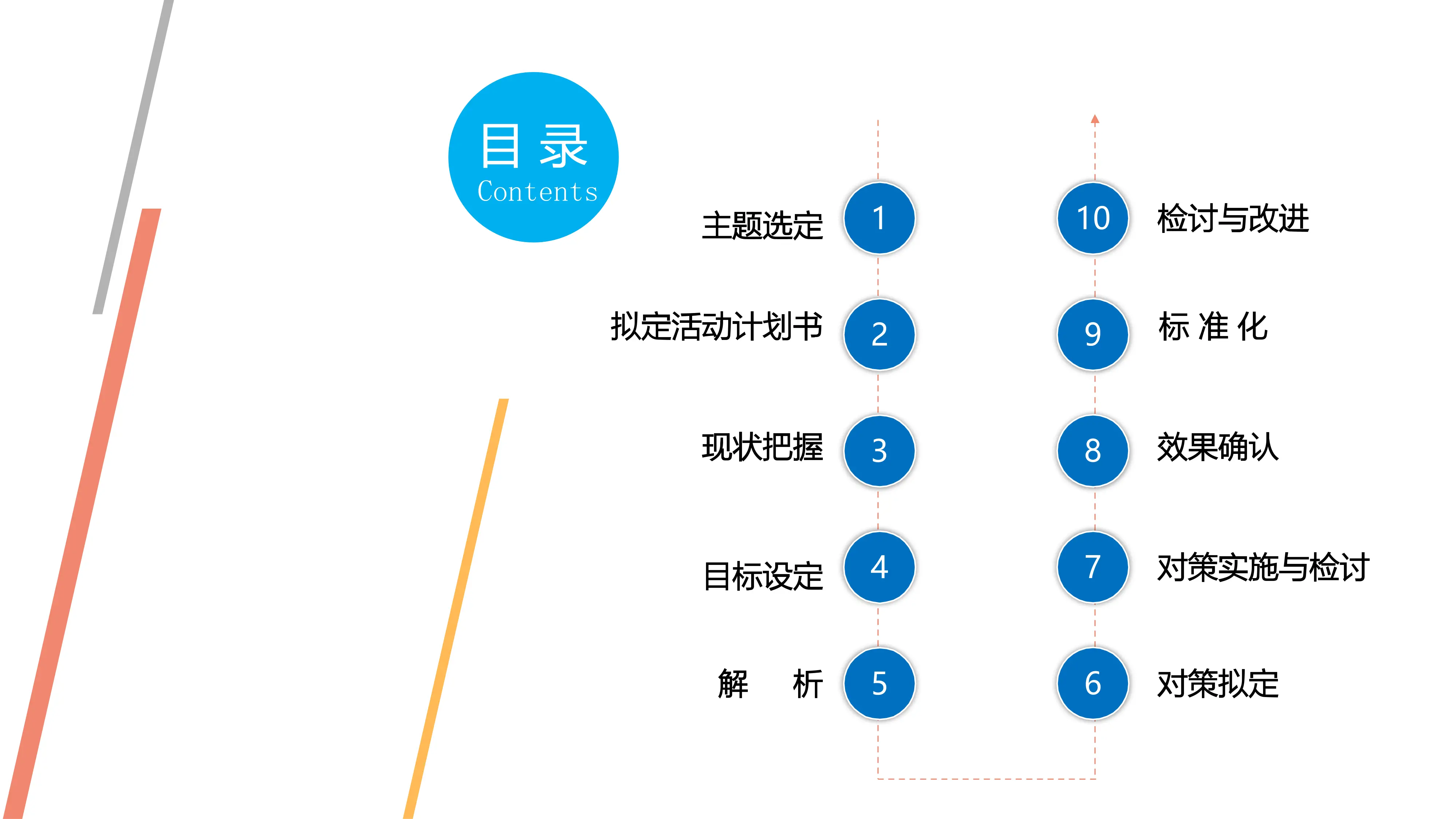 PDCA案例展示：提高护理查对制度落实_第3页