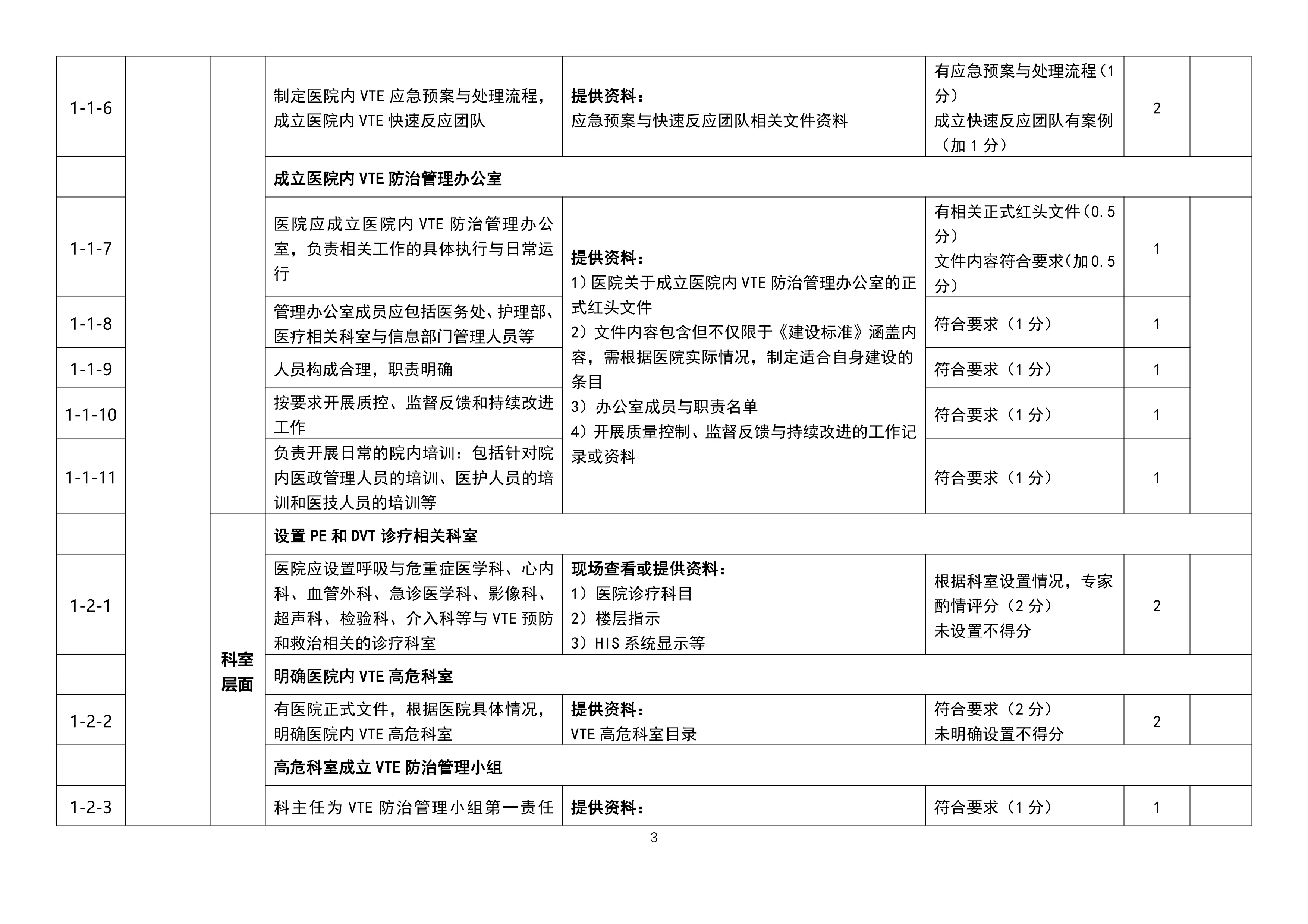 全国肺栓塞和深静脉血栓形成防治能力建设项目单位实地认证评分表《三级医院中心建设标准及评分细则 （2021版）》_第3页