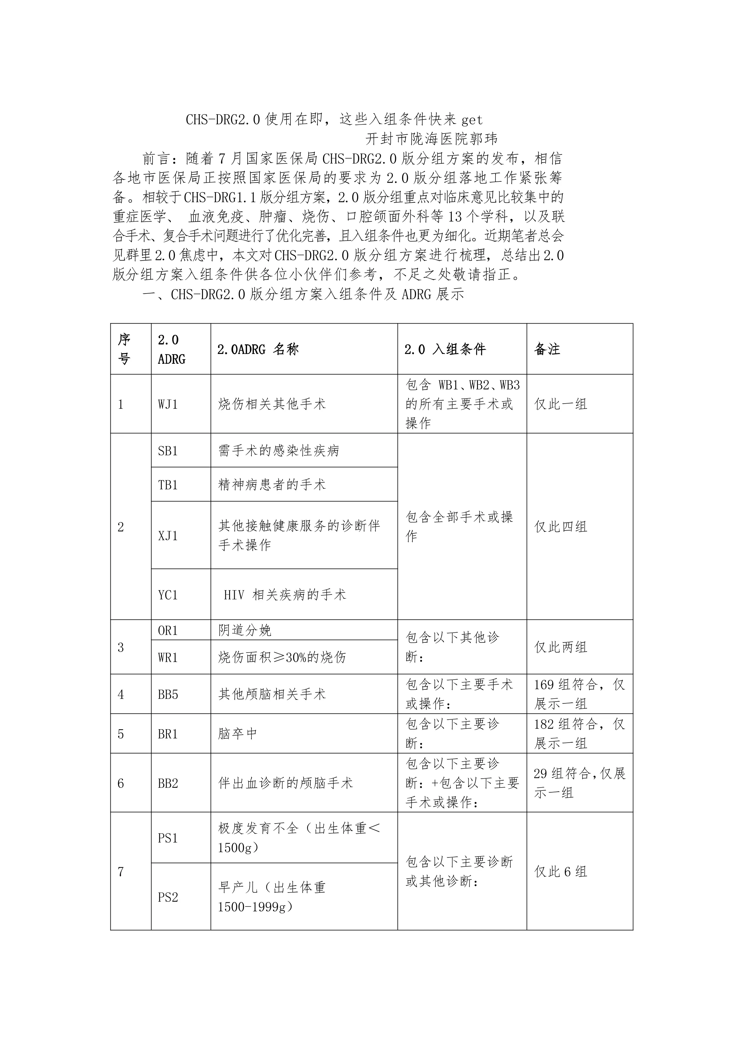 DRG2.0升级在即，这9个入组条件最易出错DOCX 文档 (3)(2)_第1页