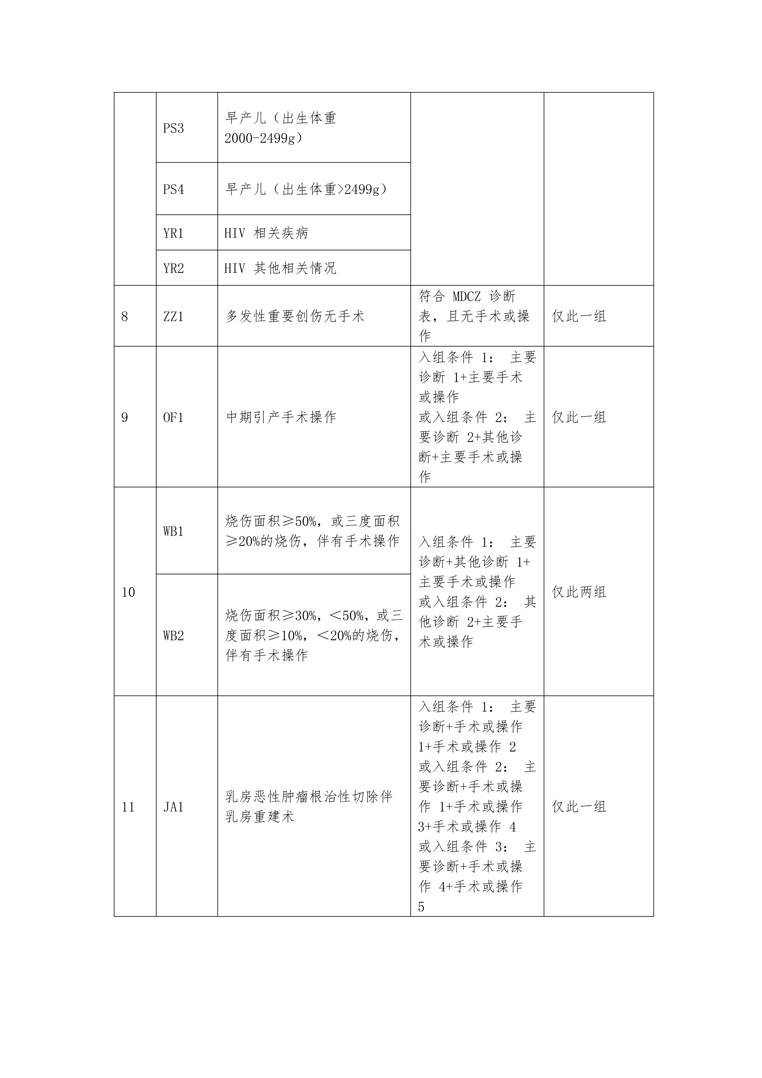 DRG2.0升级在即，这9个入组条件最易出错DOCX 文档 (3)(2)_第2页