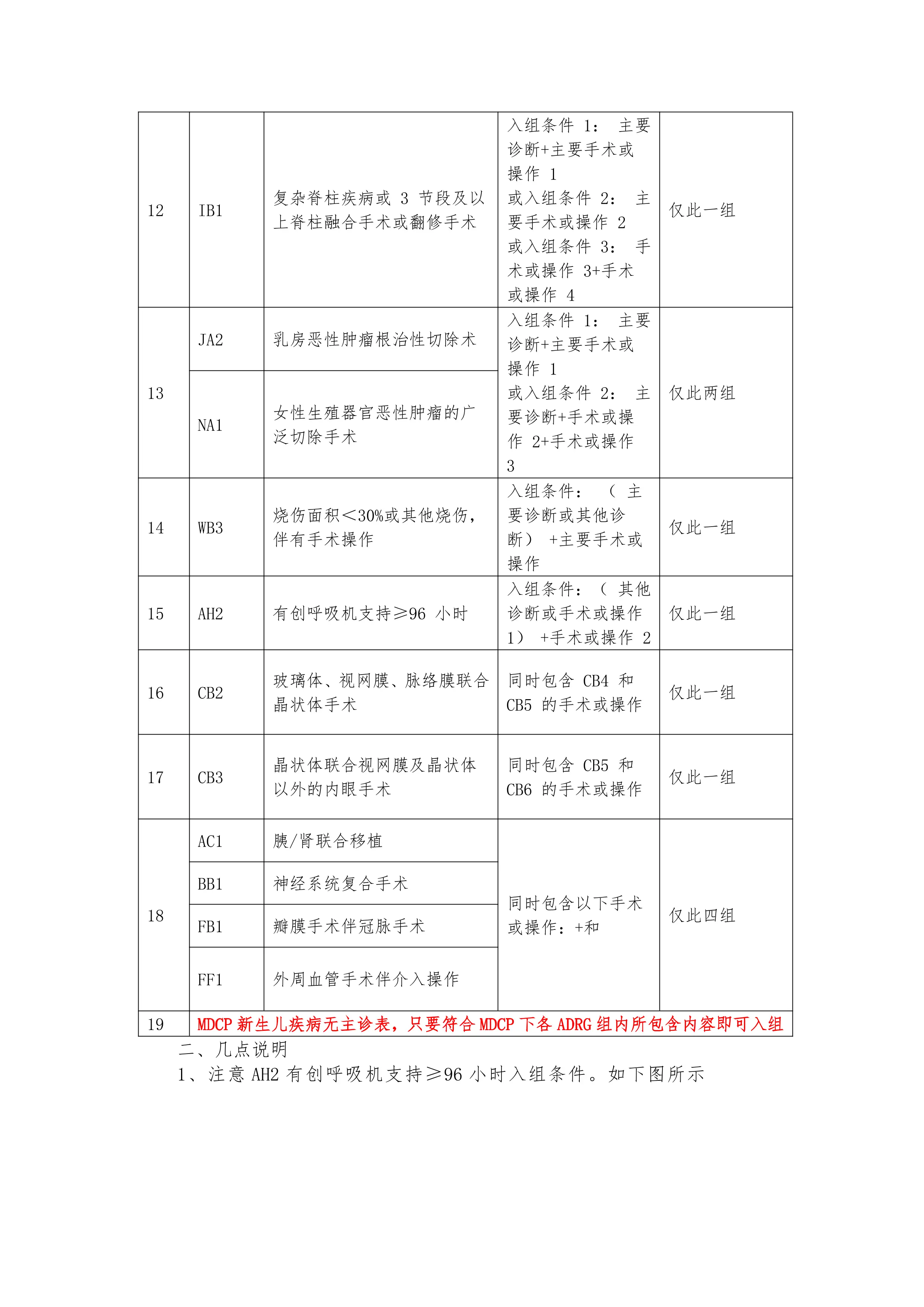 DRG2.0升级在即，这9个入组条件最易出错DOCX 文档 (3)(2)_第3页