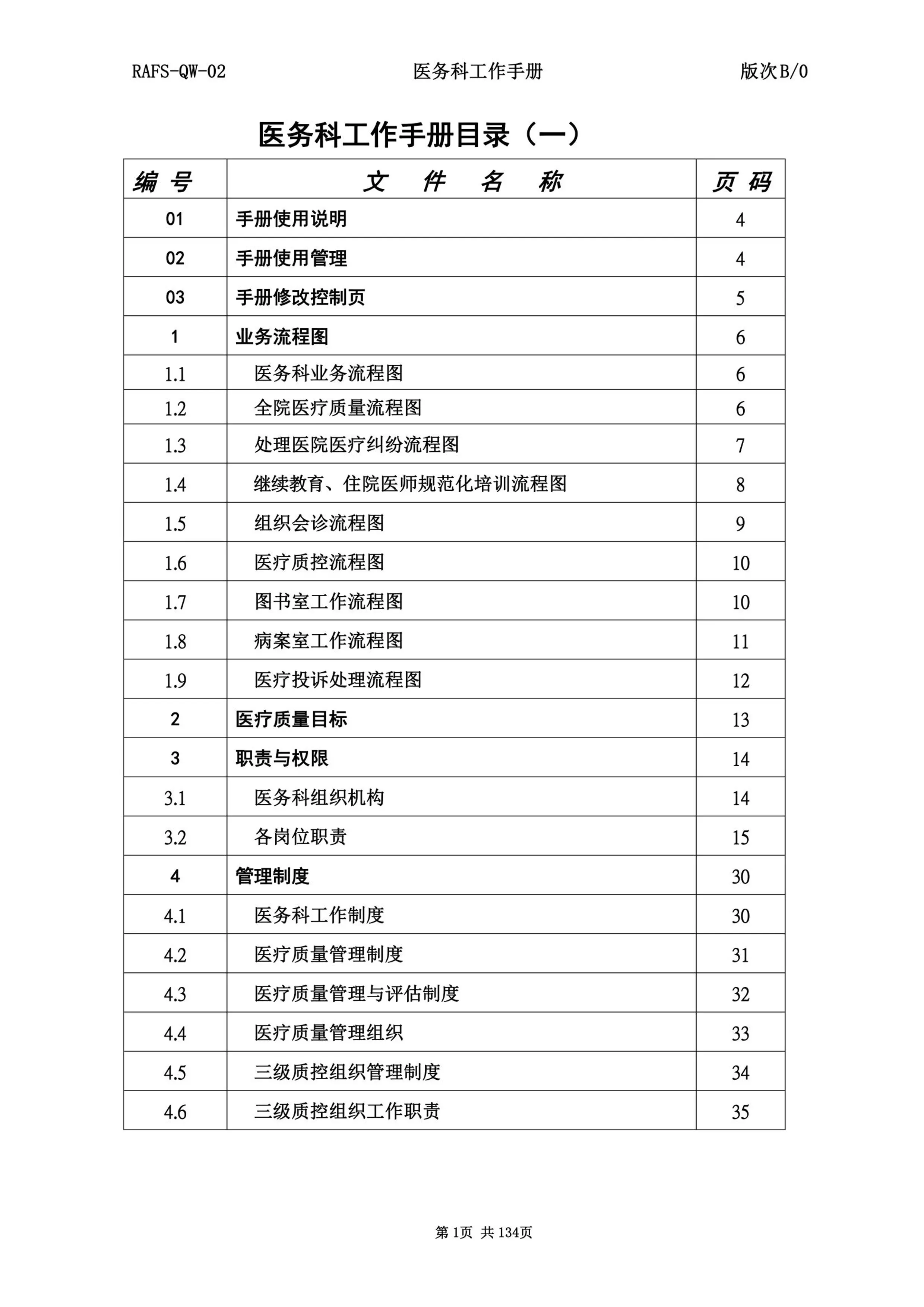 XX市人民医院医务科工作手册.pdf_第2页