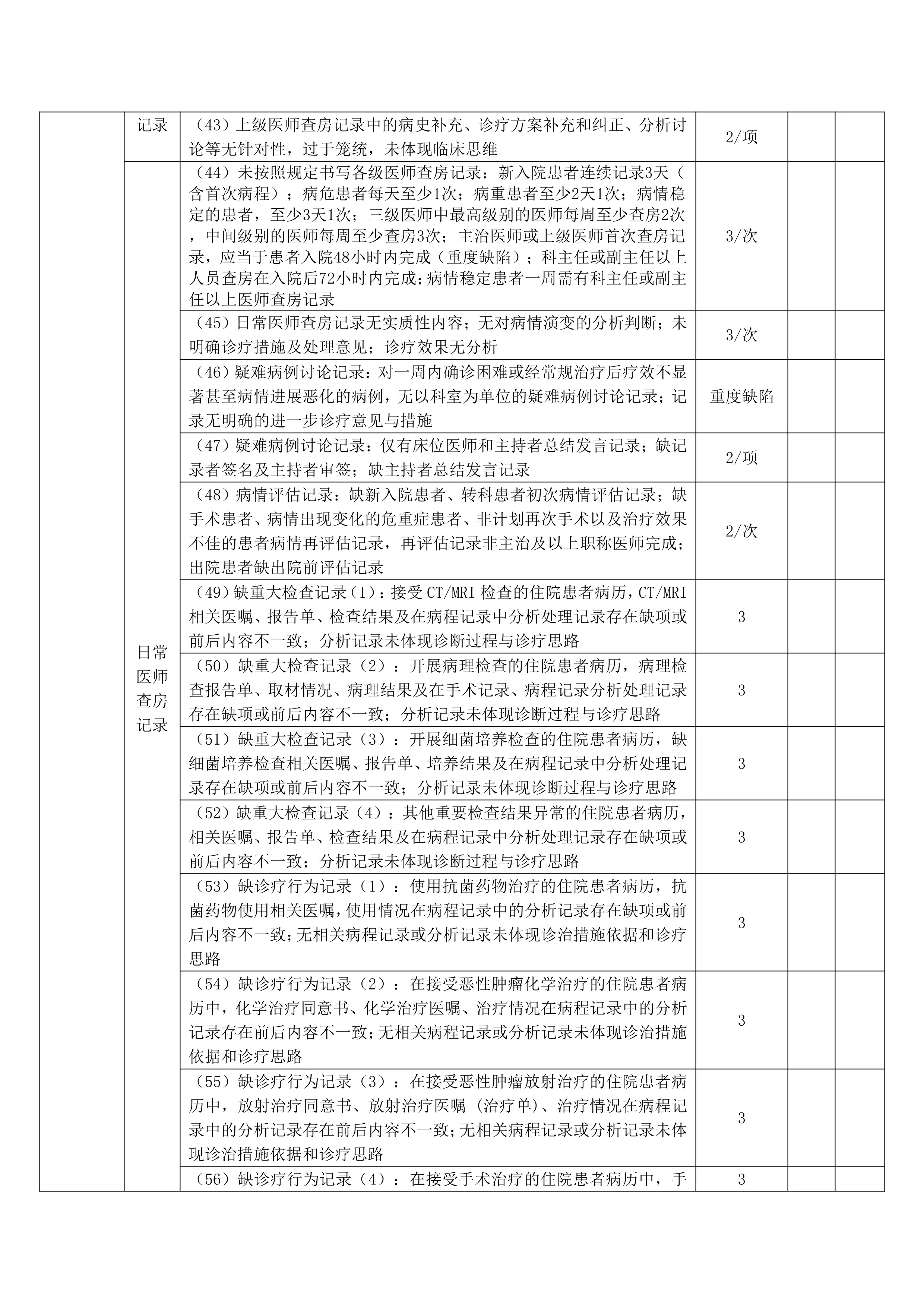 住院病历质量评定标准(2024版)_第3页