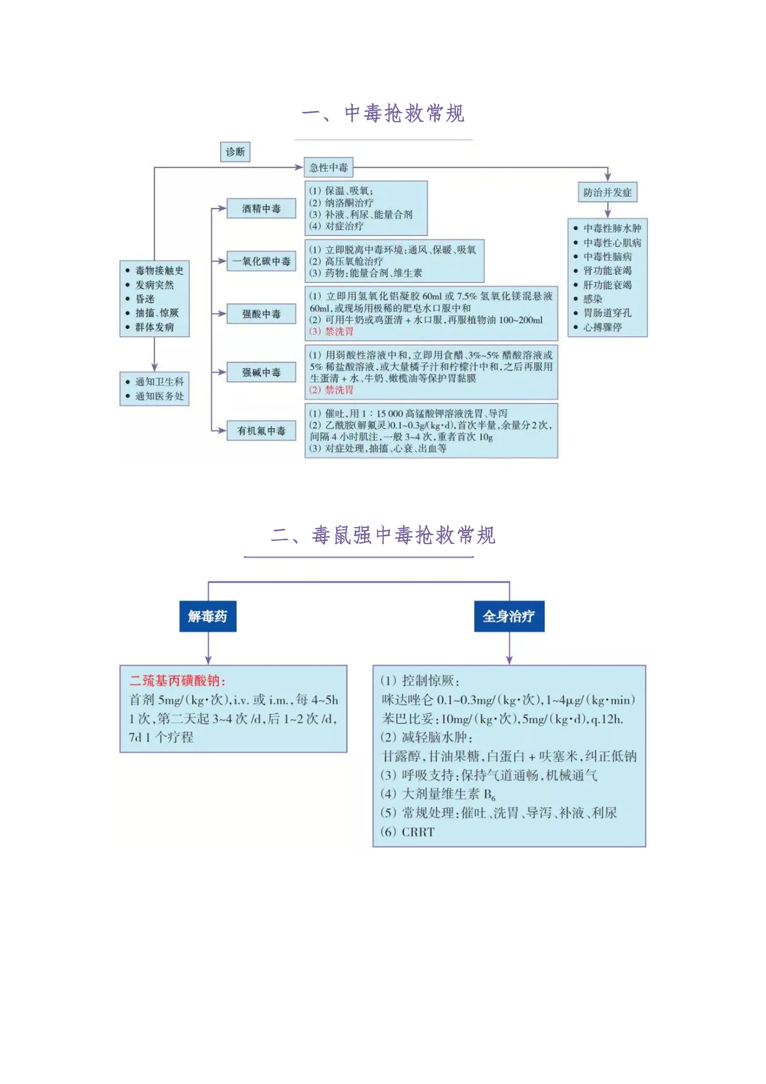 临床抢救流程大全（附送危急值处理大全）_第2页