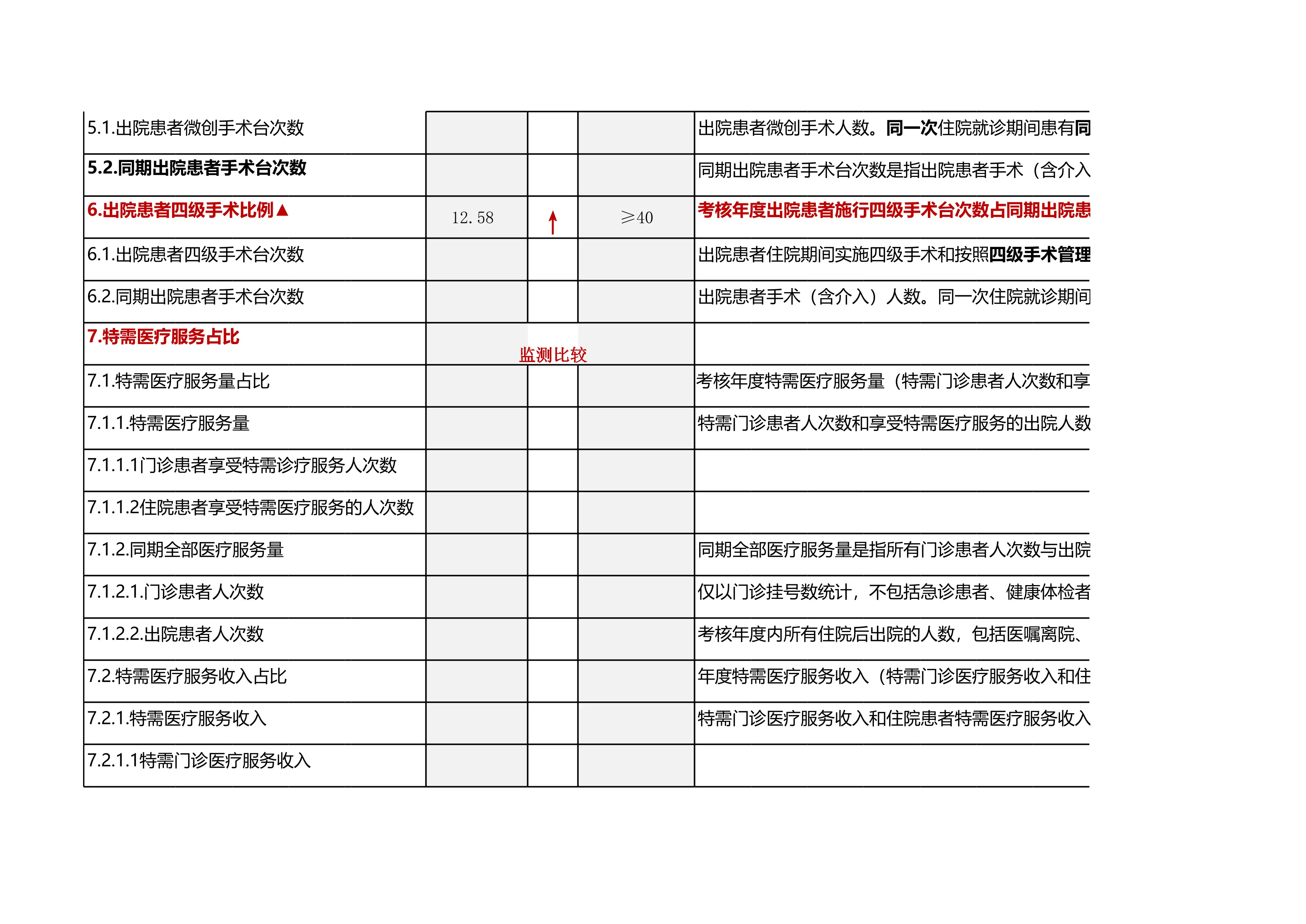 （全）三级公立医院绩效考核指标详细解读及重点指标参考_第2页