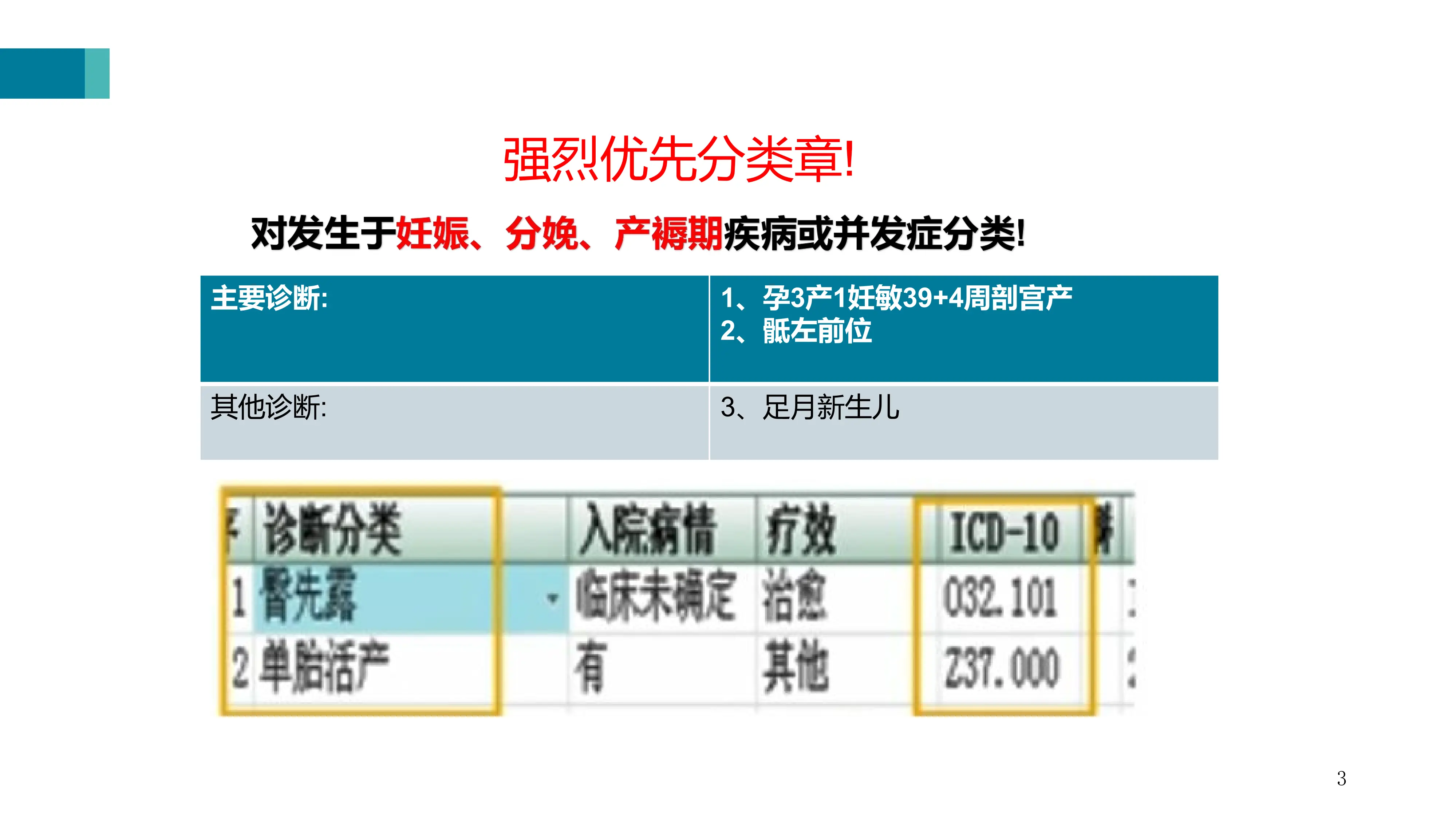 妊娠、分娩和产褥期编码及分组方案解析_第3页