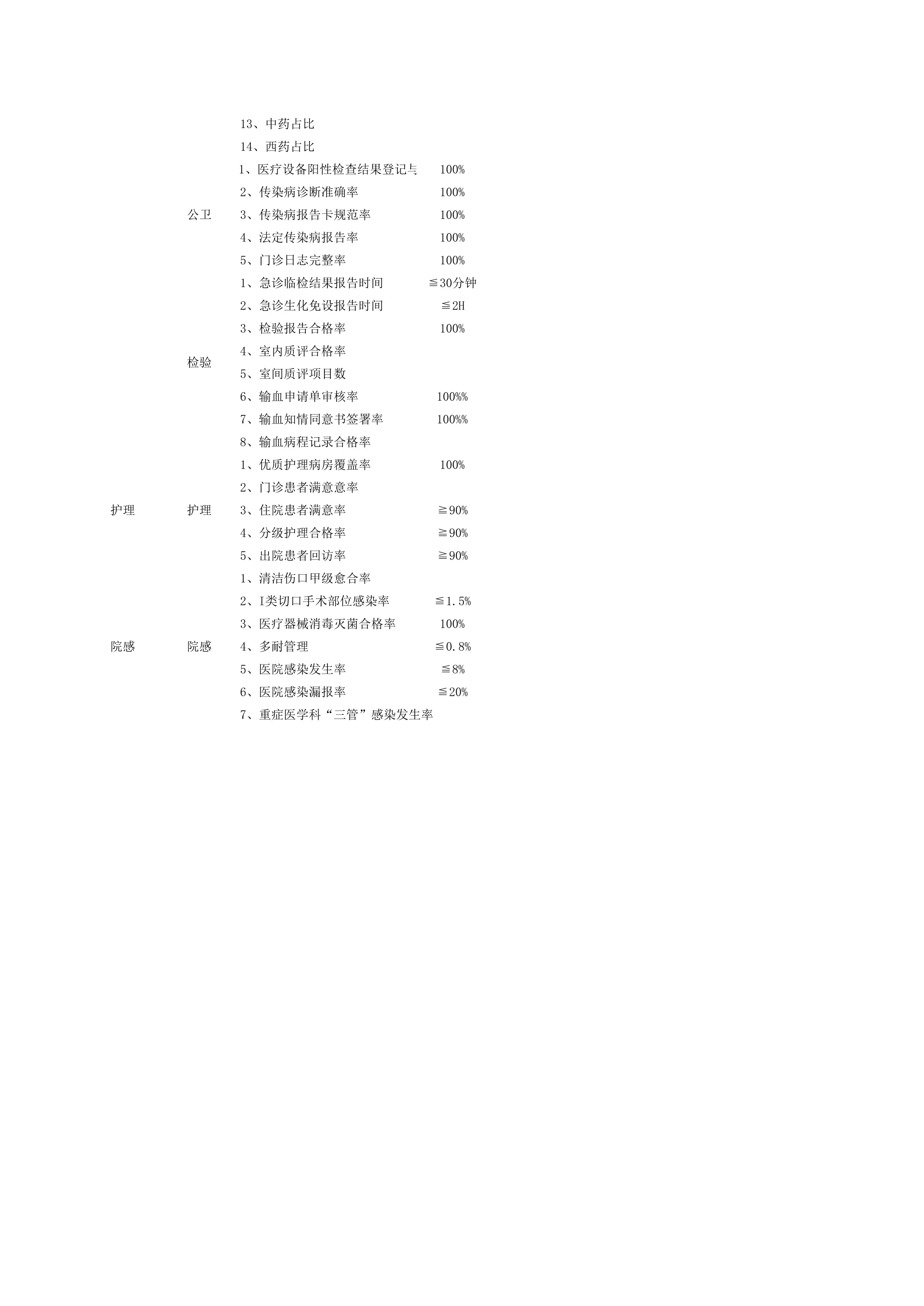 2025年院级质控项目（修订版）_第3页