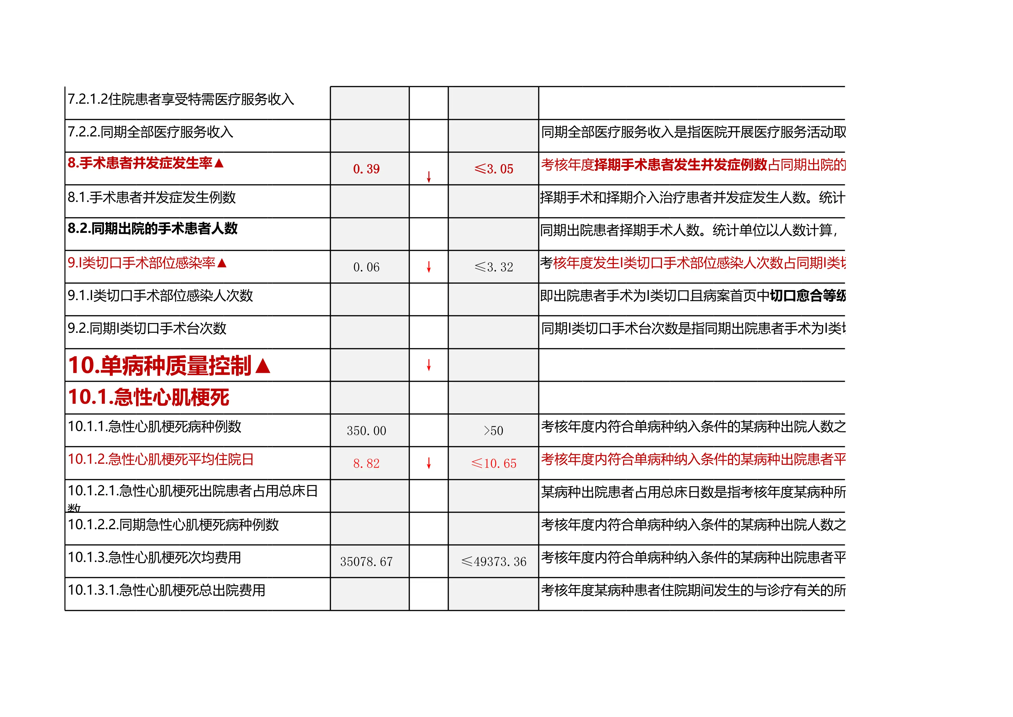 （全）三级公立医院绩效考核指标详细解读及重点指标参考_第3页