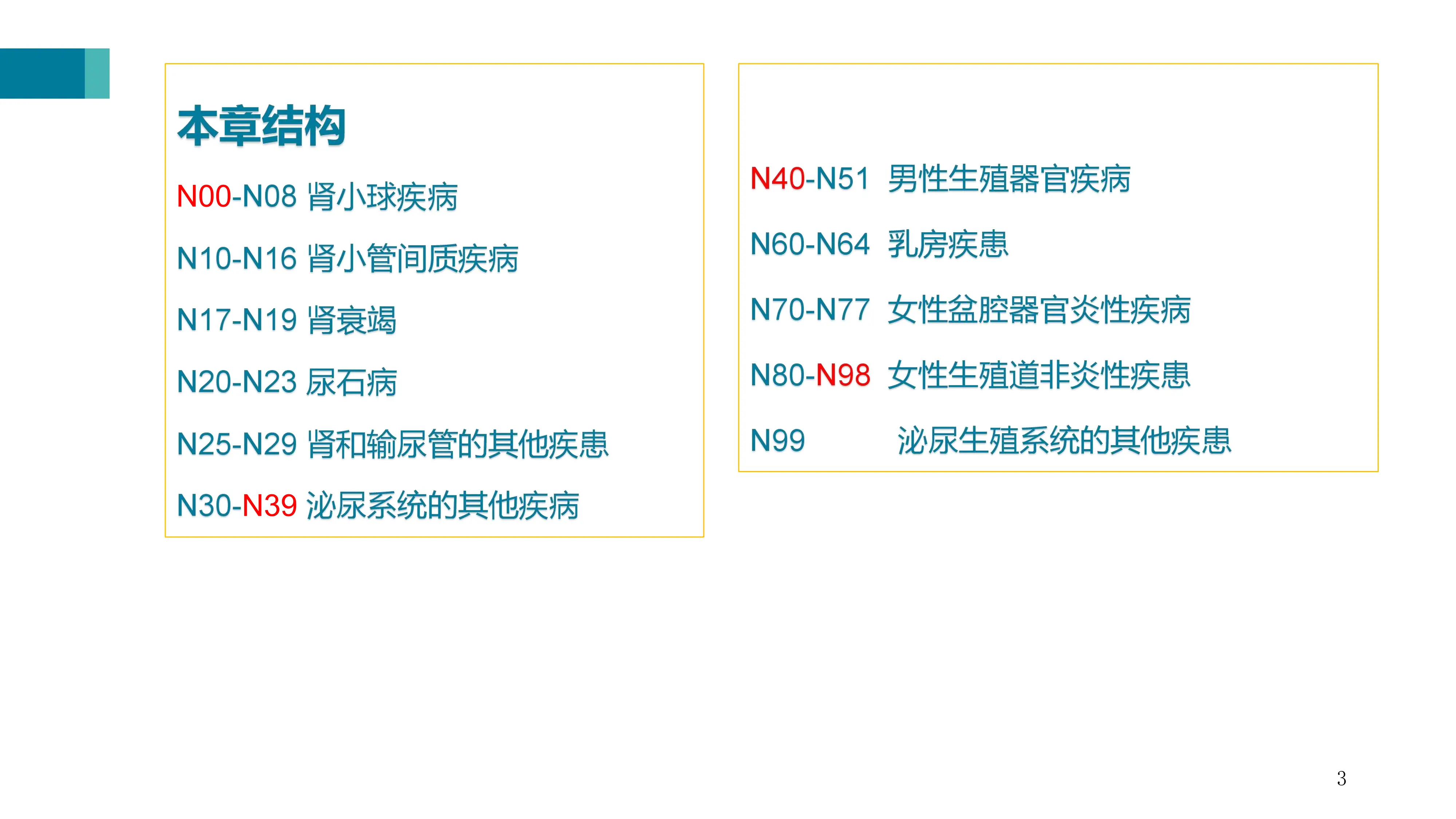 泌尿生殖系统疾病编码及分组方案解析_第3页