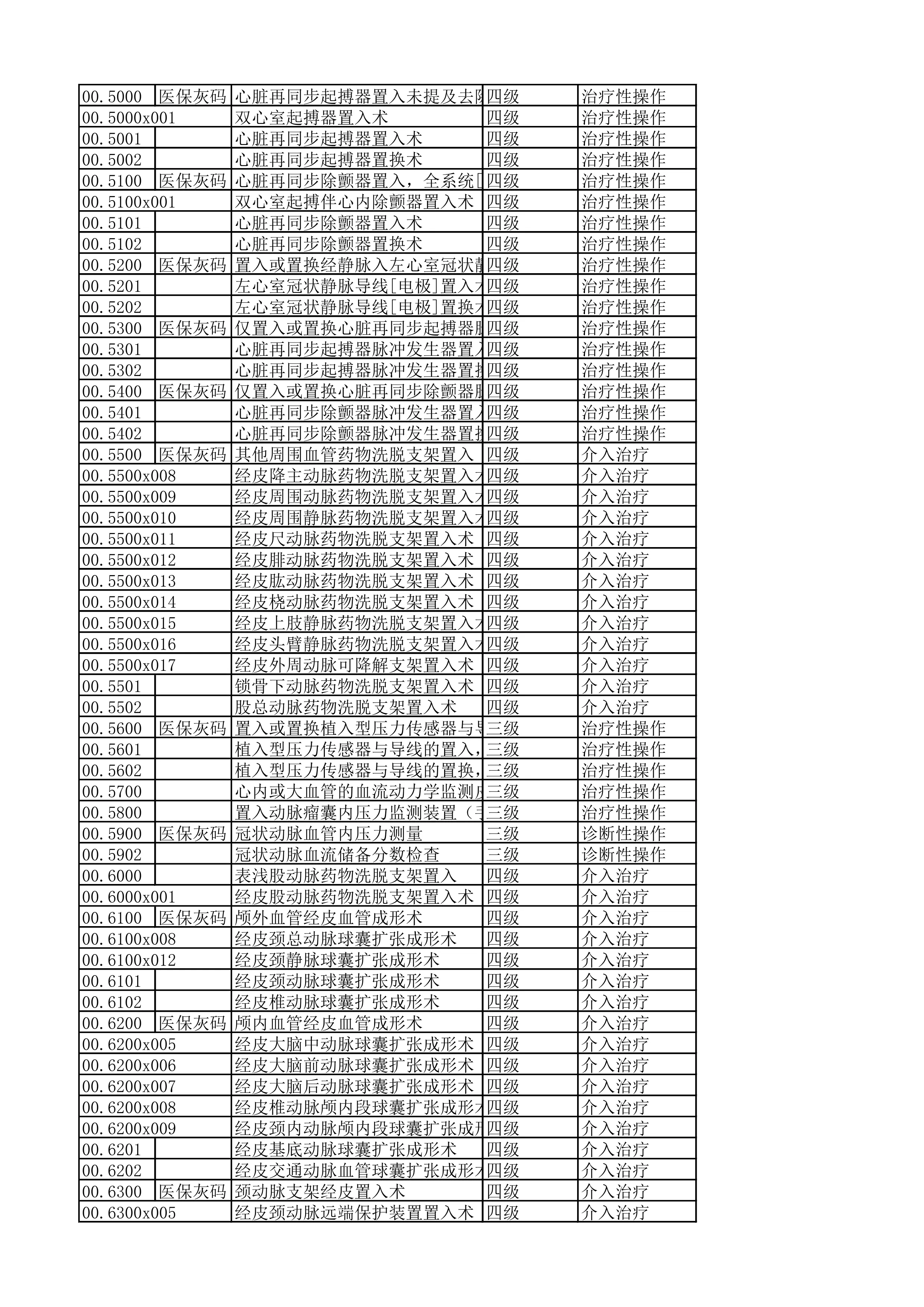 XX大学XX医院三、四级手术目录_第2页