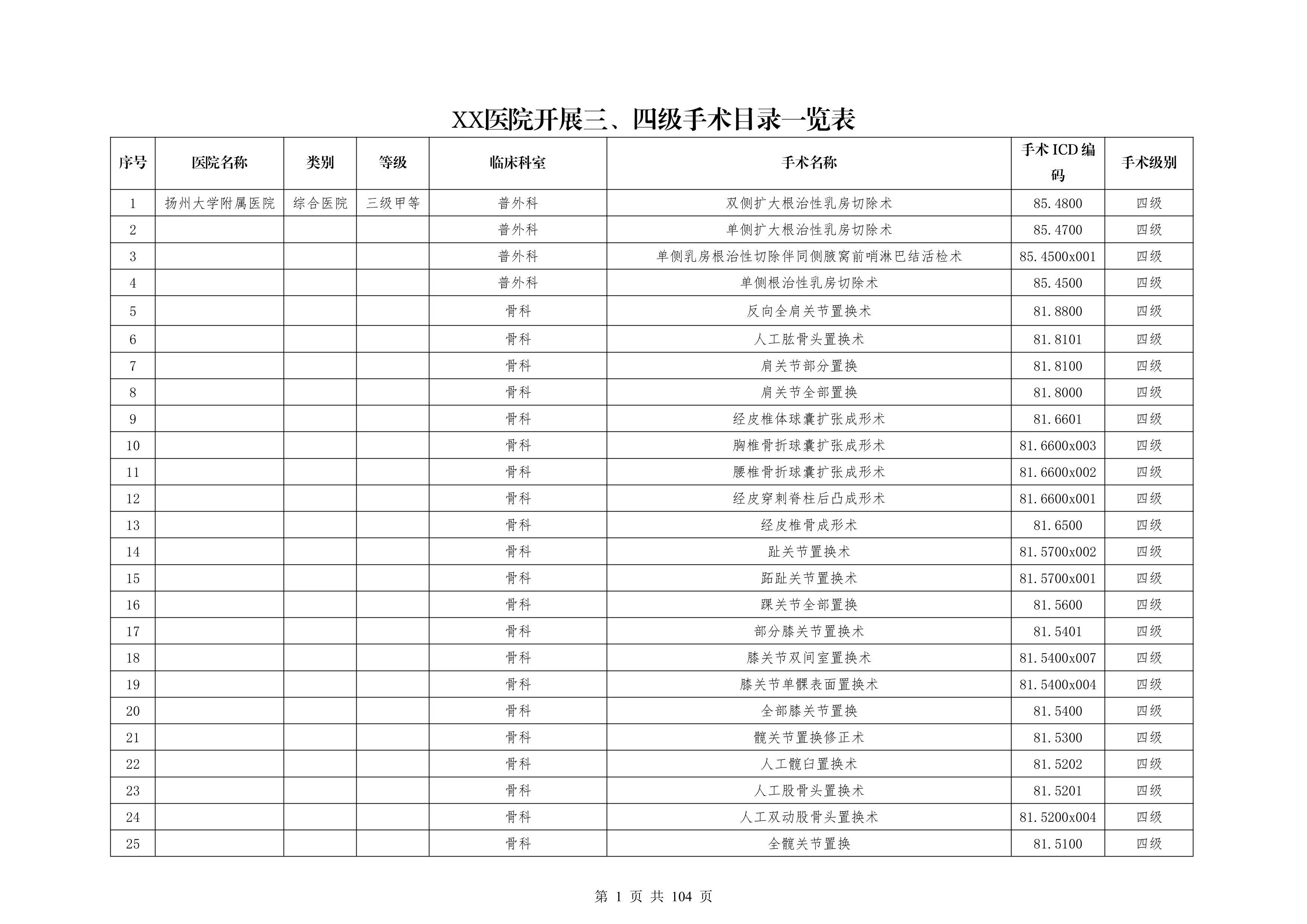 XX医院开展三、四级手术目录一览表_第1页