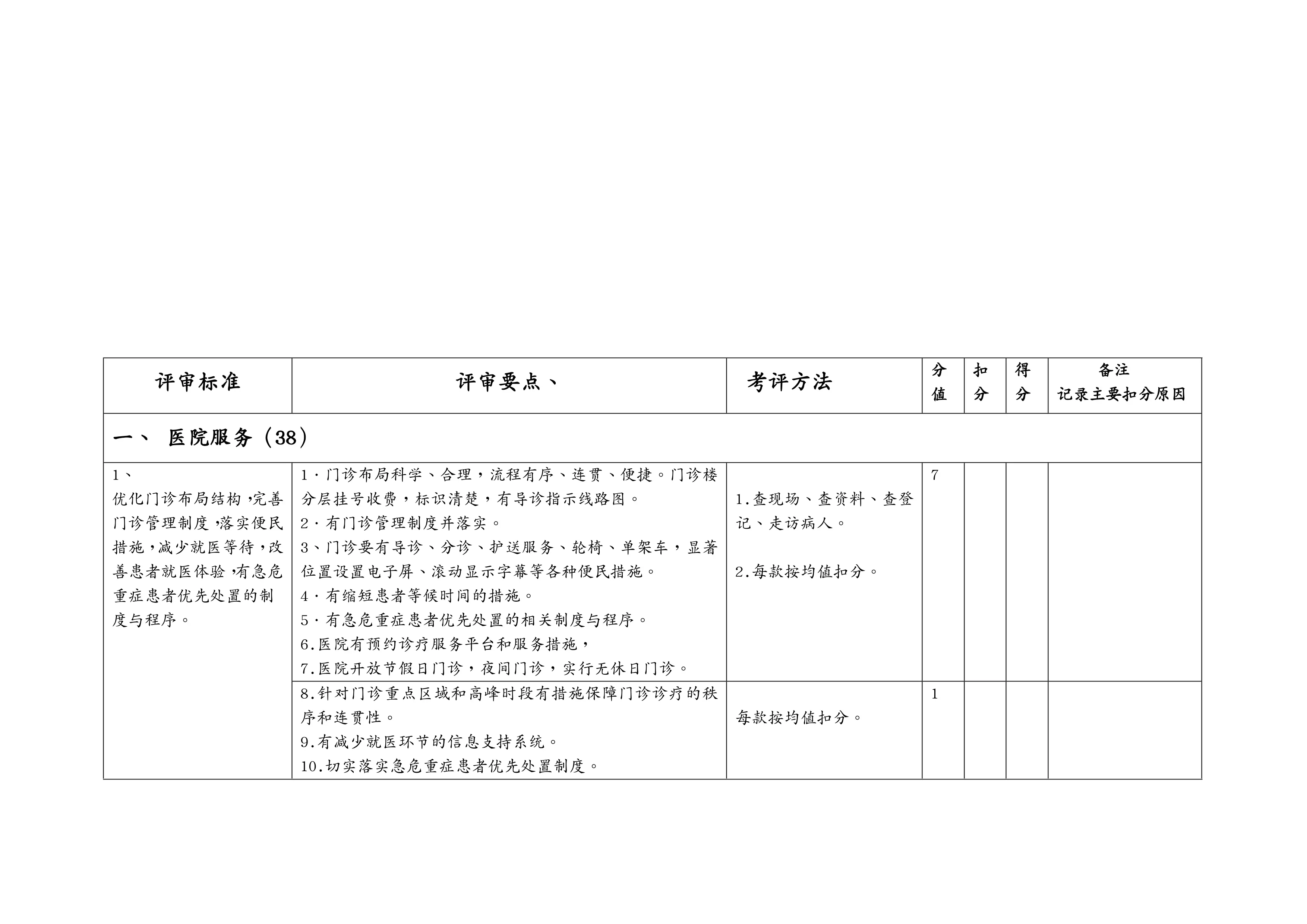 民营医院核心医疗质量检查考核评价标准_第2页