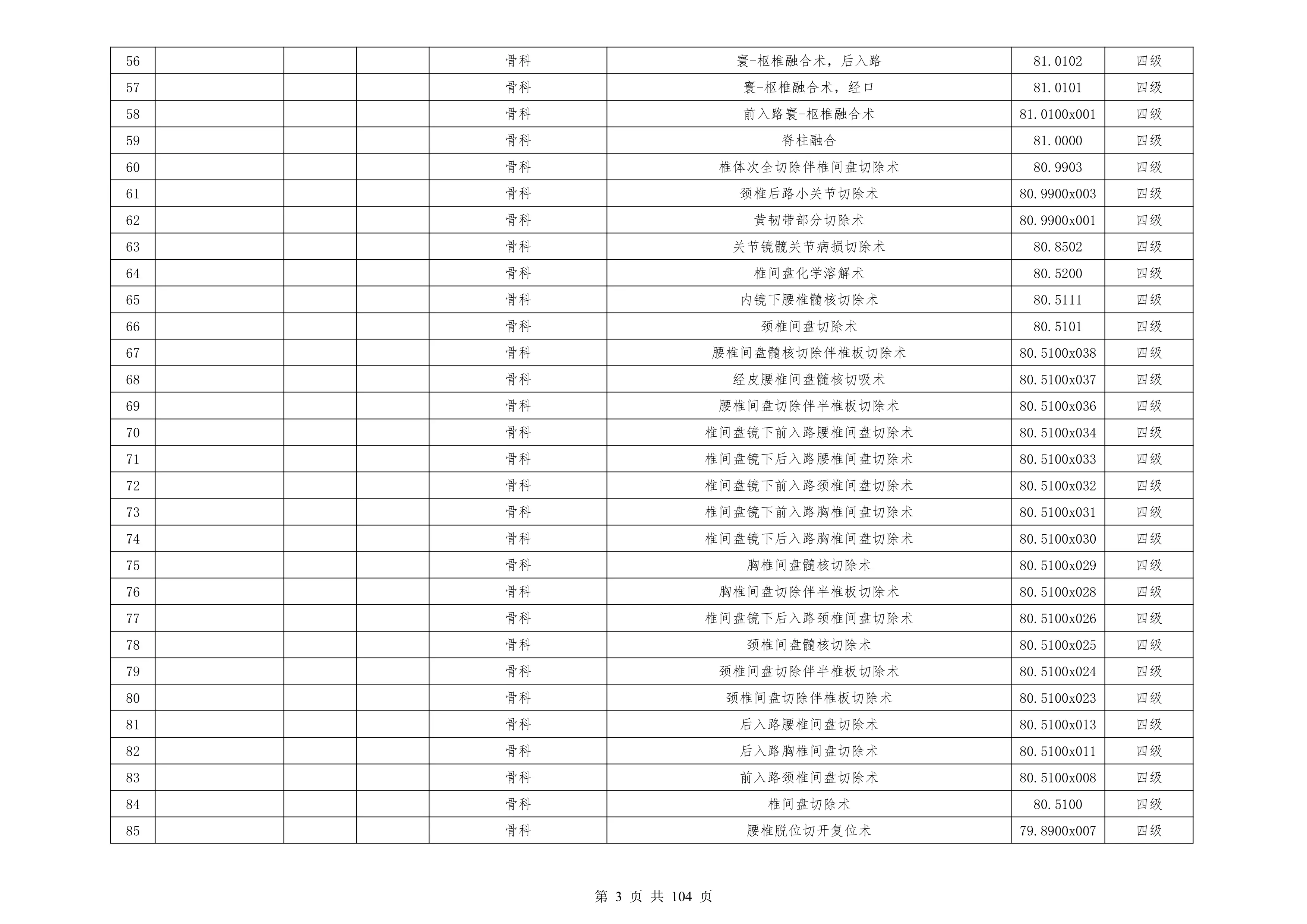 XX医院开展三、四级手术目录一览表_第3页