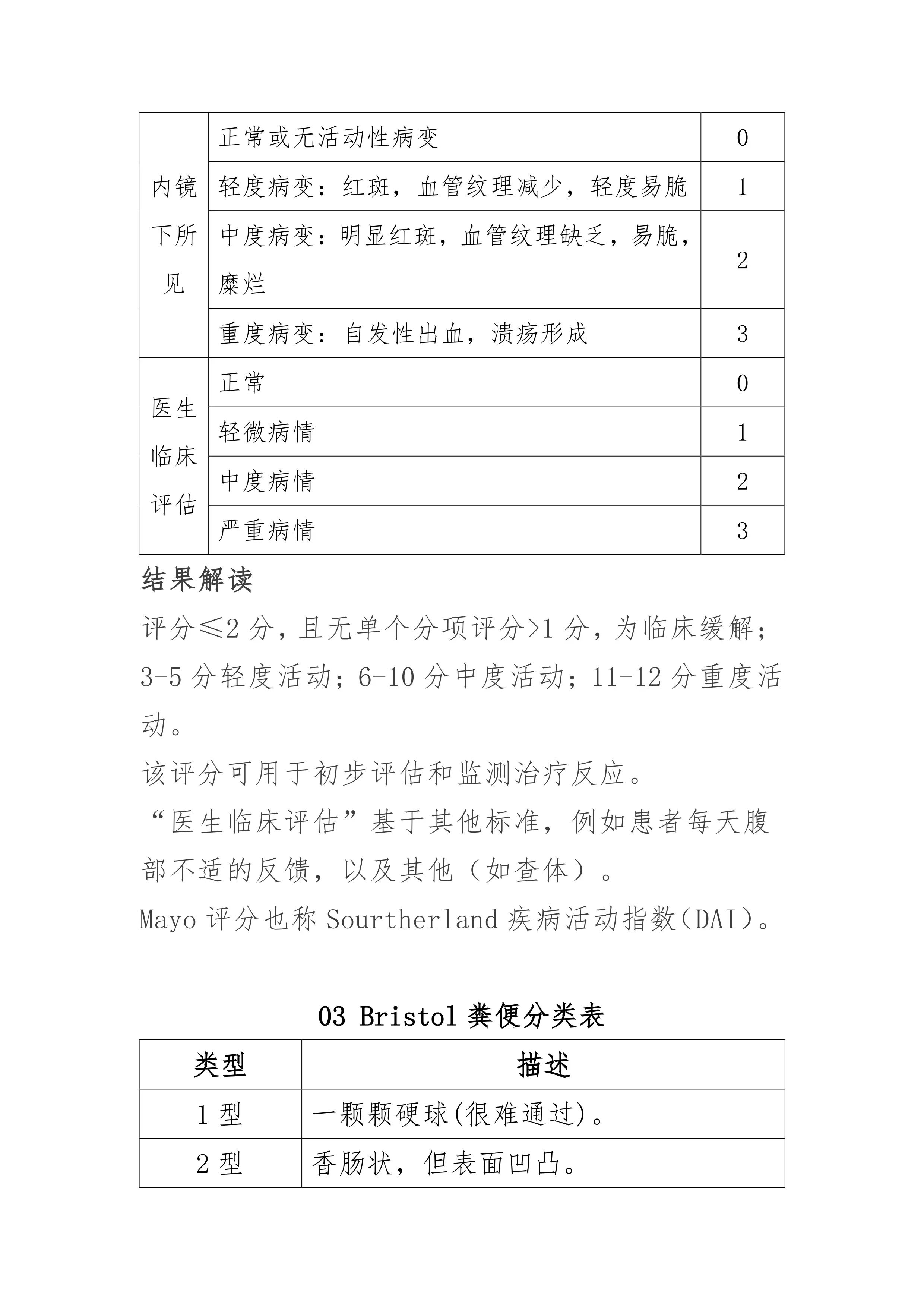 消化科常用医学计算公式一览｜临床必备_第2页