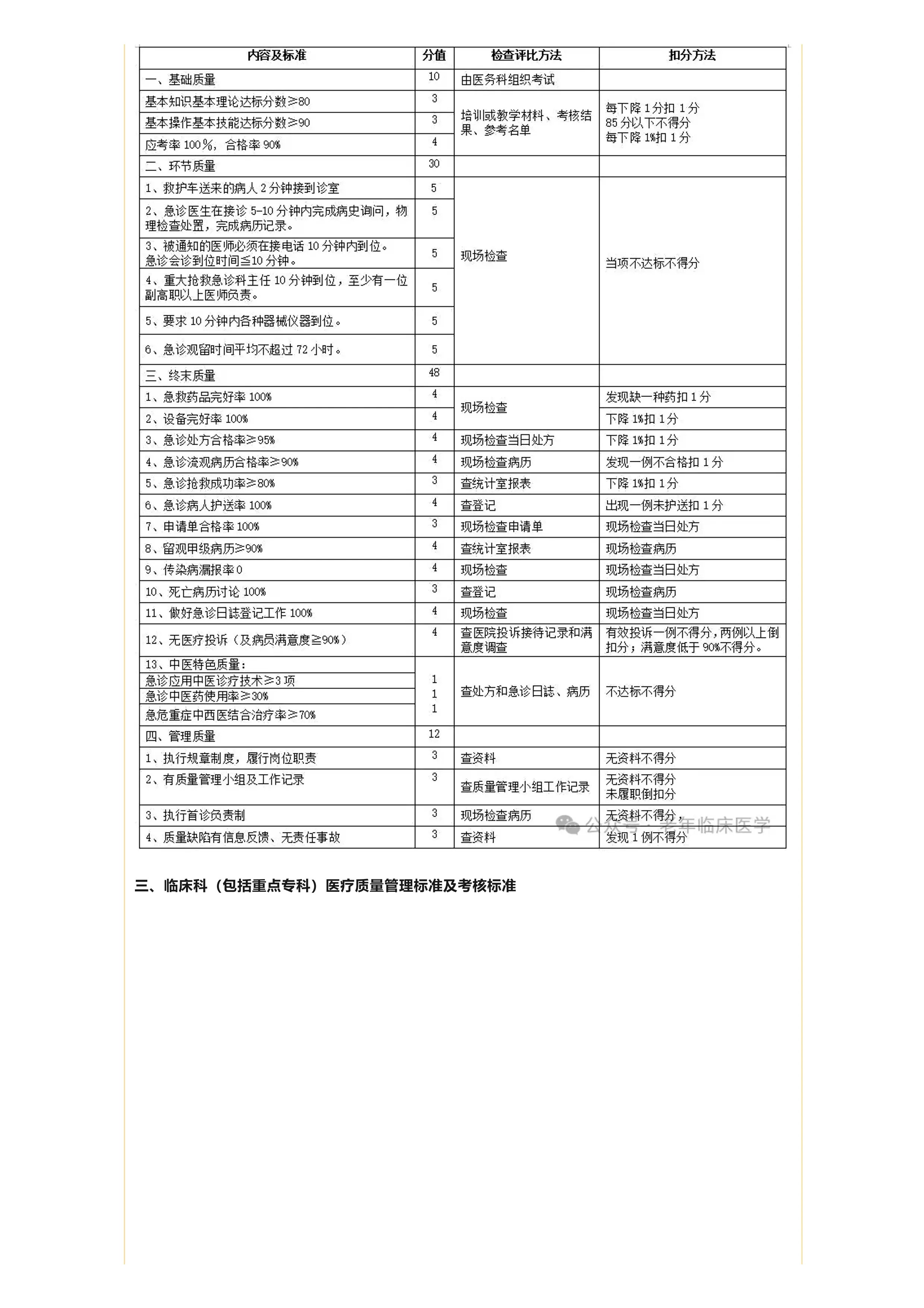 医院各环节质量管理标准及考核评分标准2024_第2页