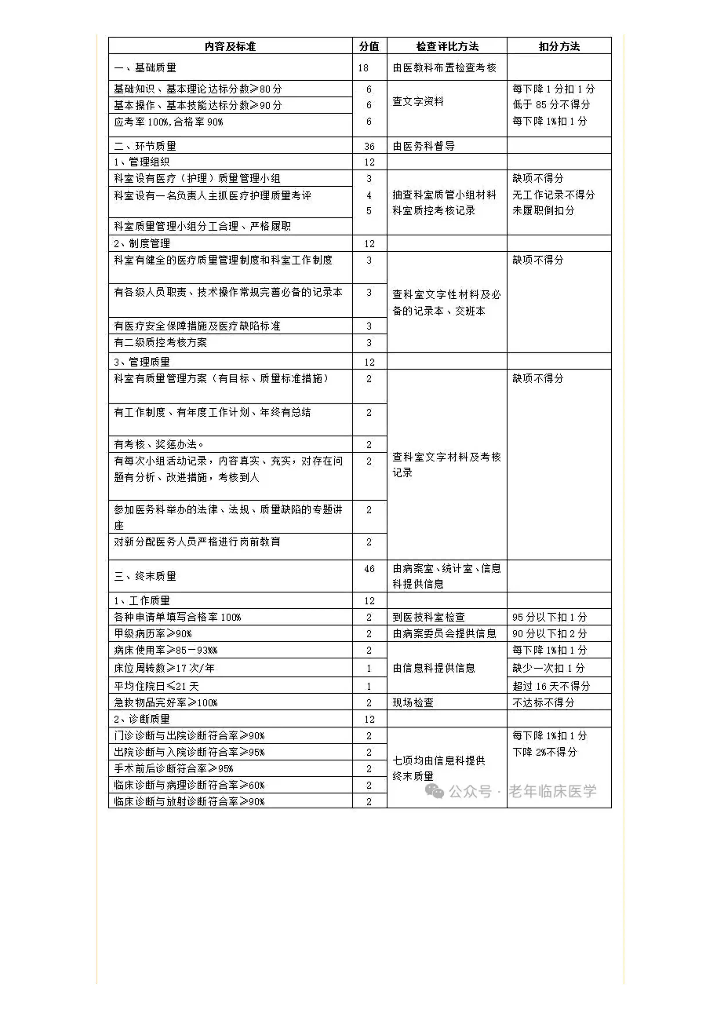 医院各环节质量管理标准及考核评分标准2024_第3页