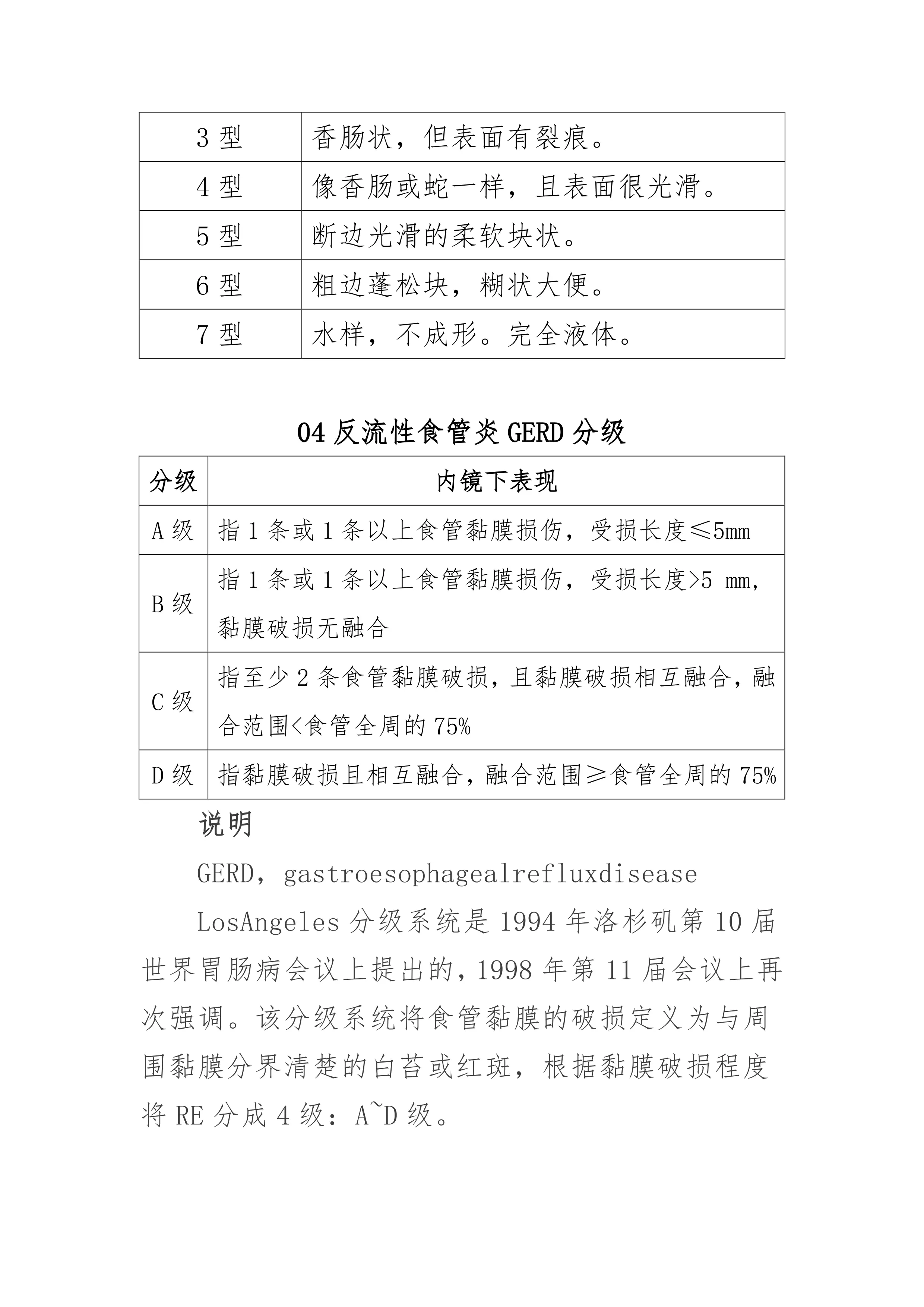 消化科常用医学计算公式一览｜临床必备_第3页