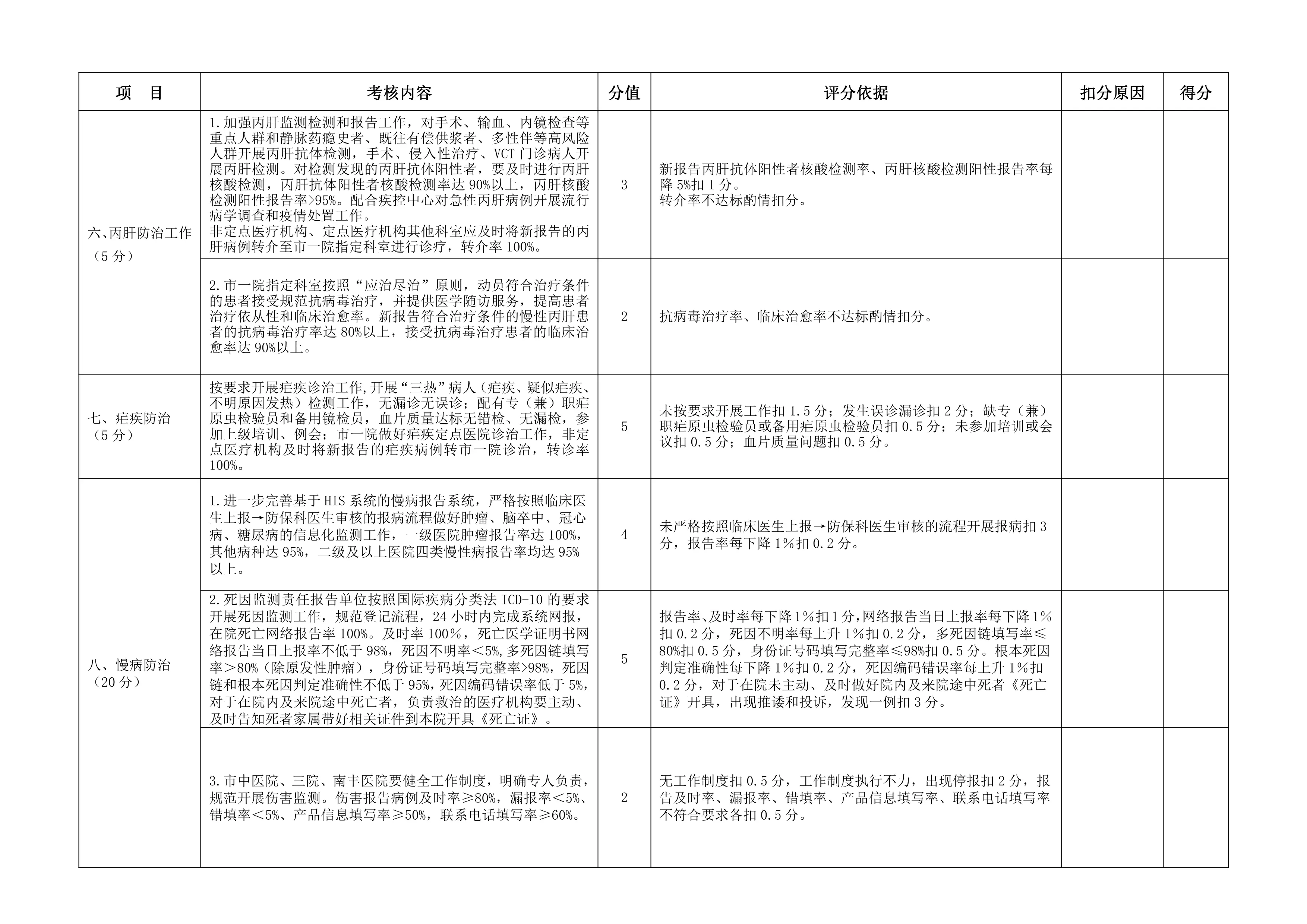 2023年度医疗机构（公立）疾病预防控制工作考核细则.pdf_第3页