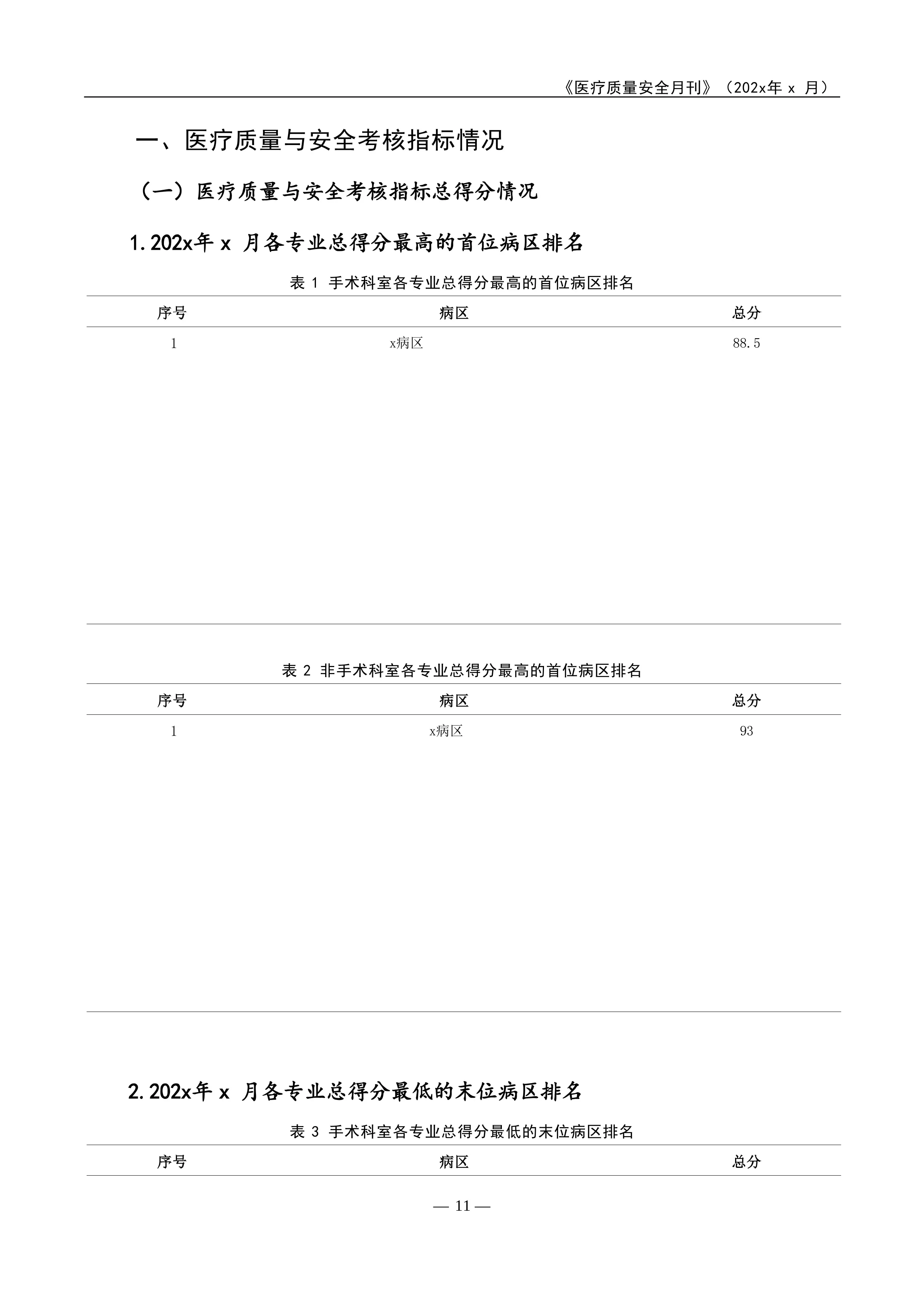 2025年头部医院医疗质量安全月度简报（模板）_第3页