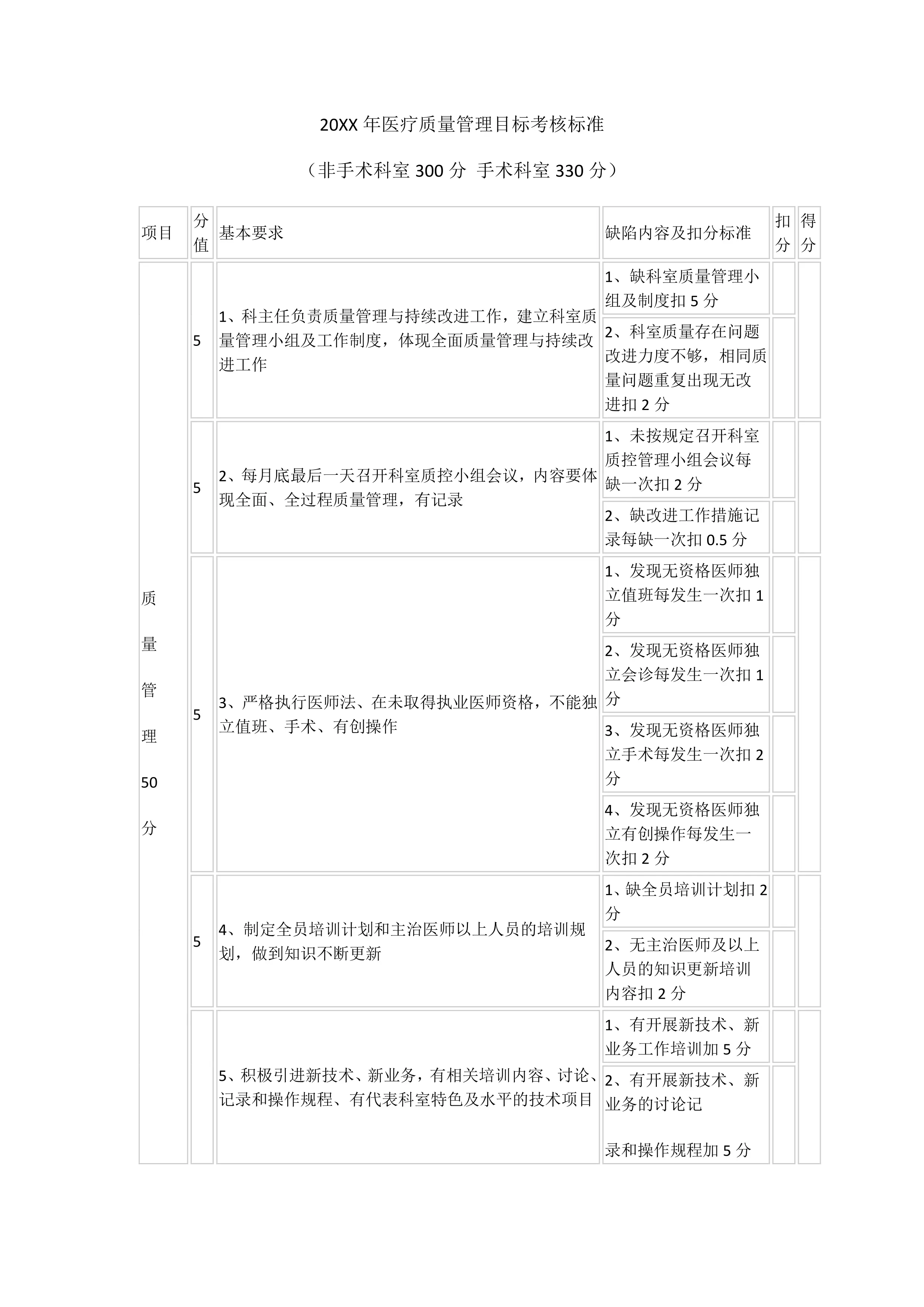 20XX年医疗质量管理目标考核标准.pdf_第1页