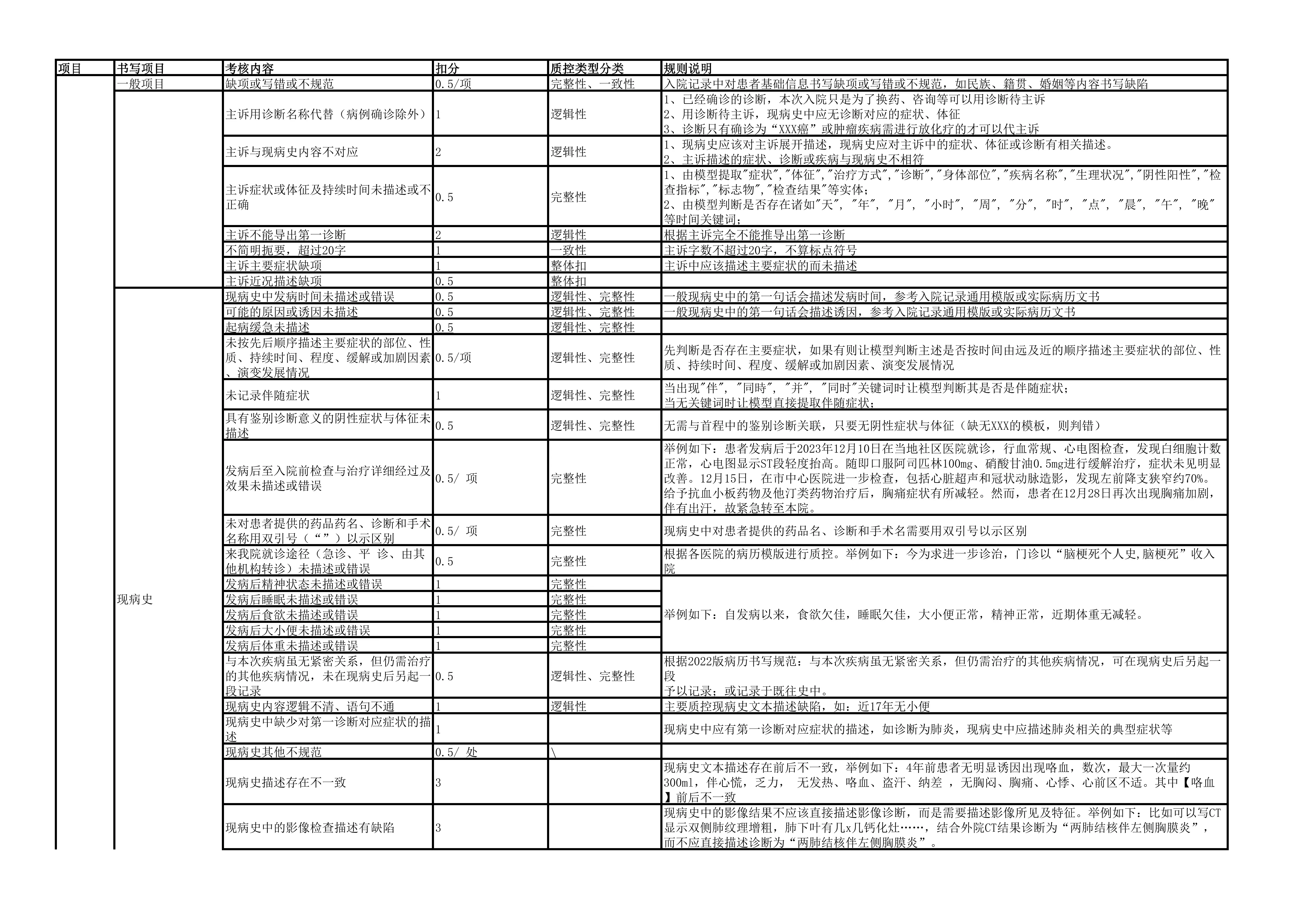 病历AI内涵质控规则_第1页