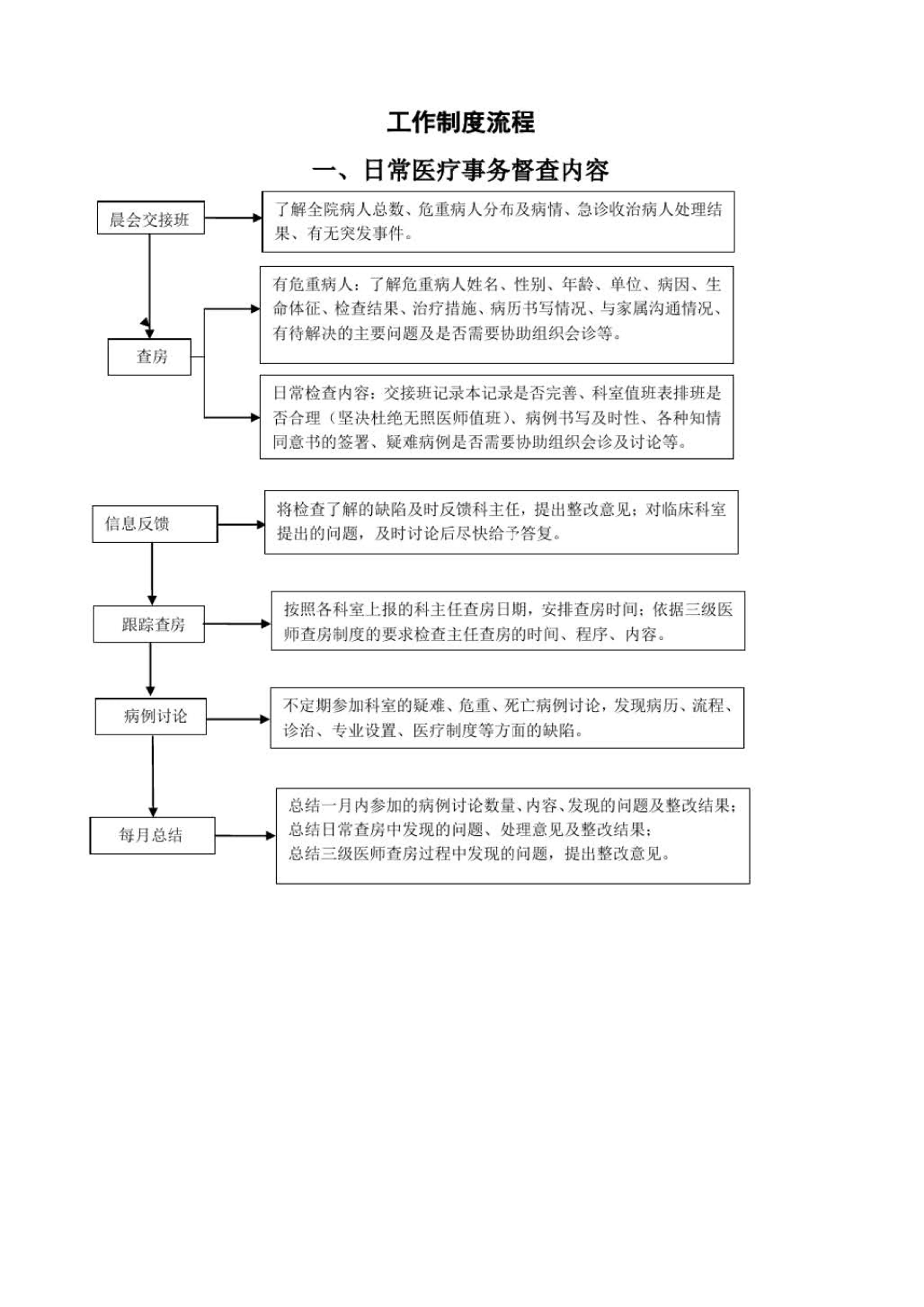 医务科工作制度(全套).pdf_第2页