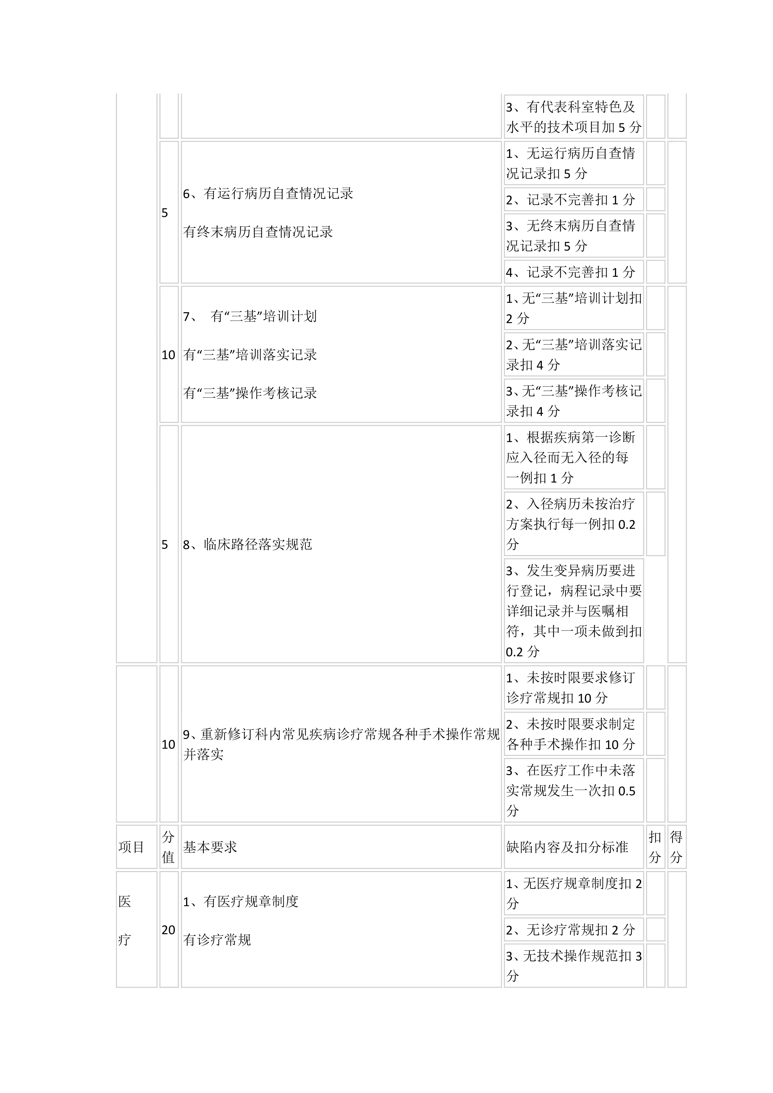 20XX年医疗质量管理目标考核标准.pdf_第2页