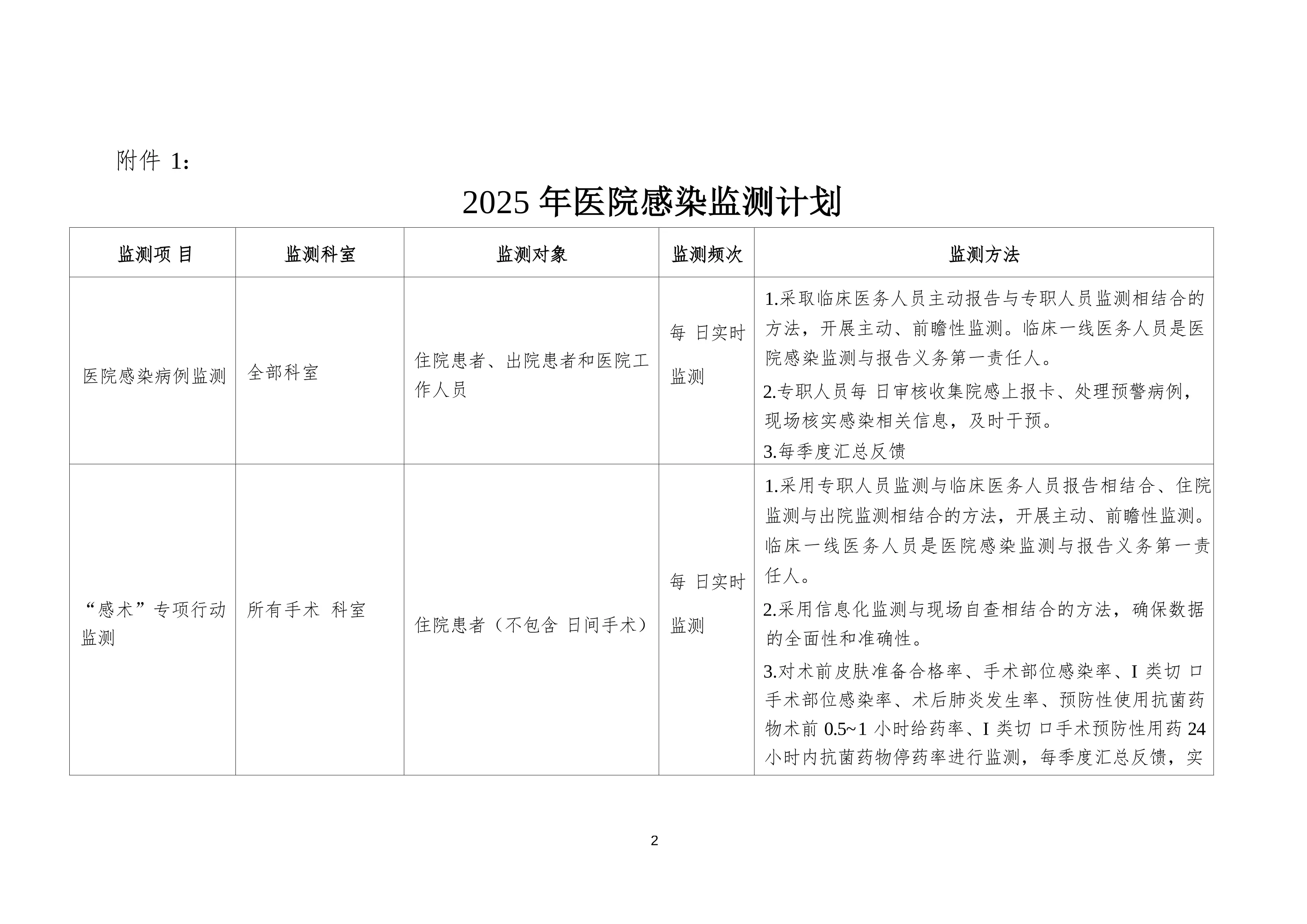 头部医院医院感染监测计划模板(2025)_第2页