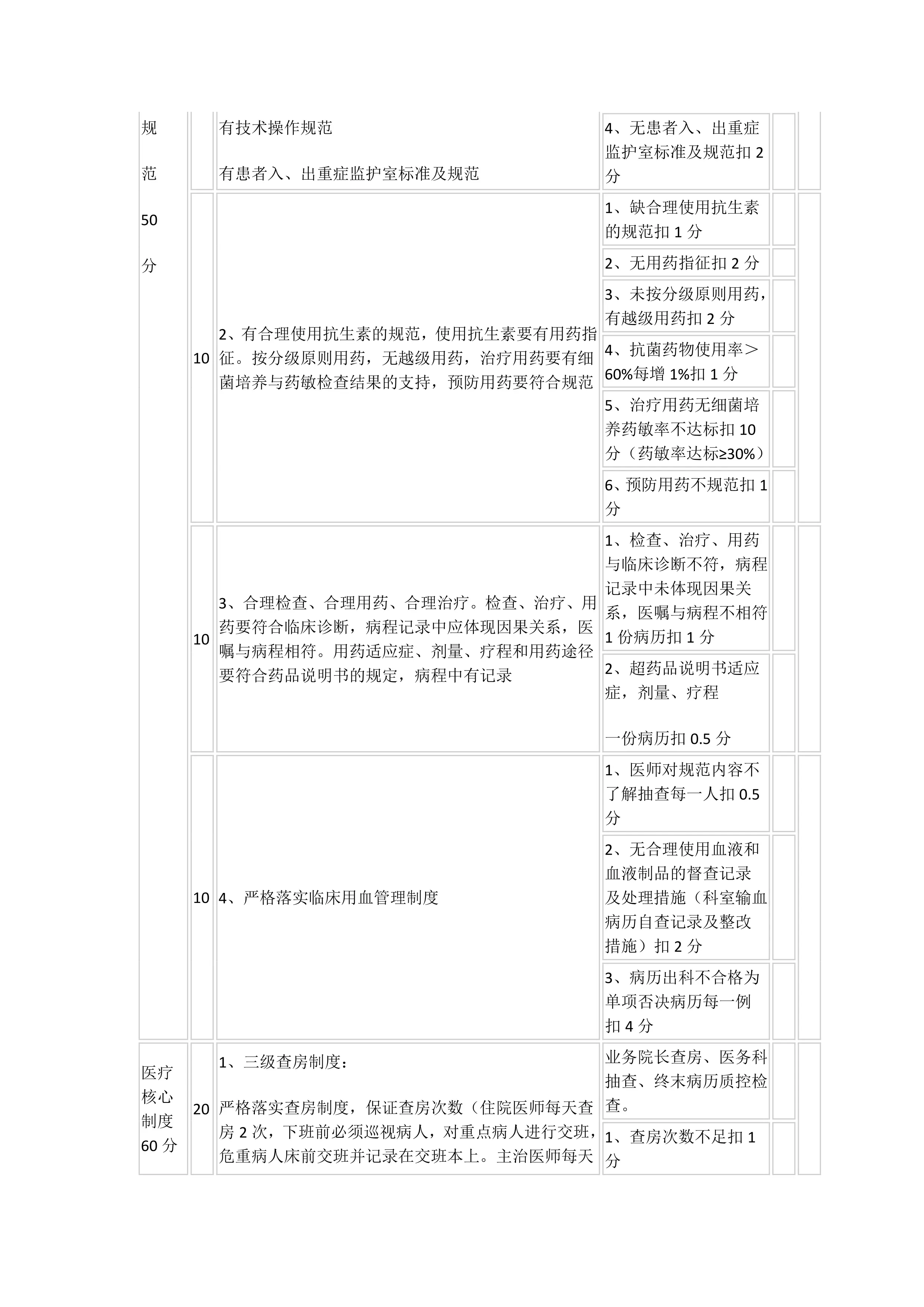 20XX年医疗质量管理目标考核标准.pdf_第3页