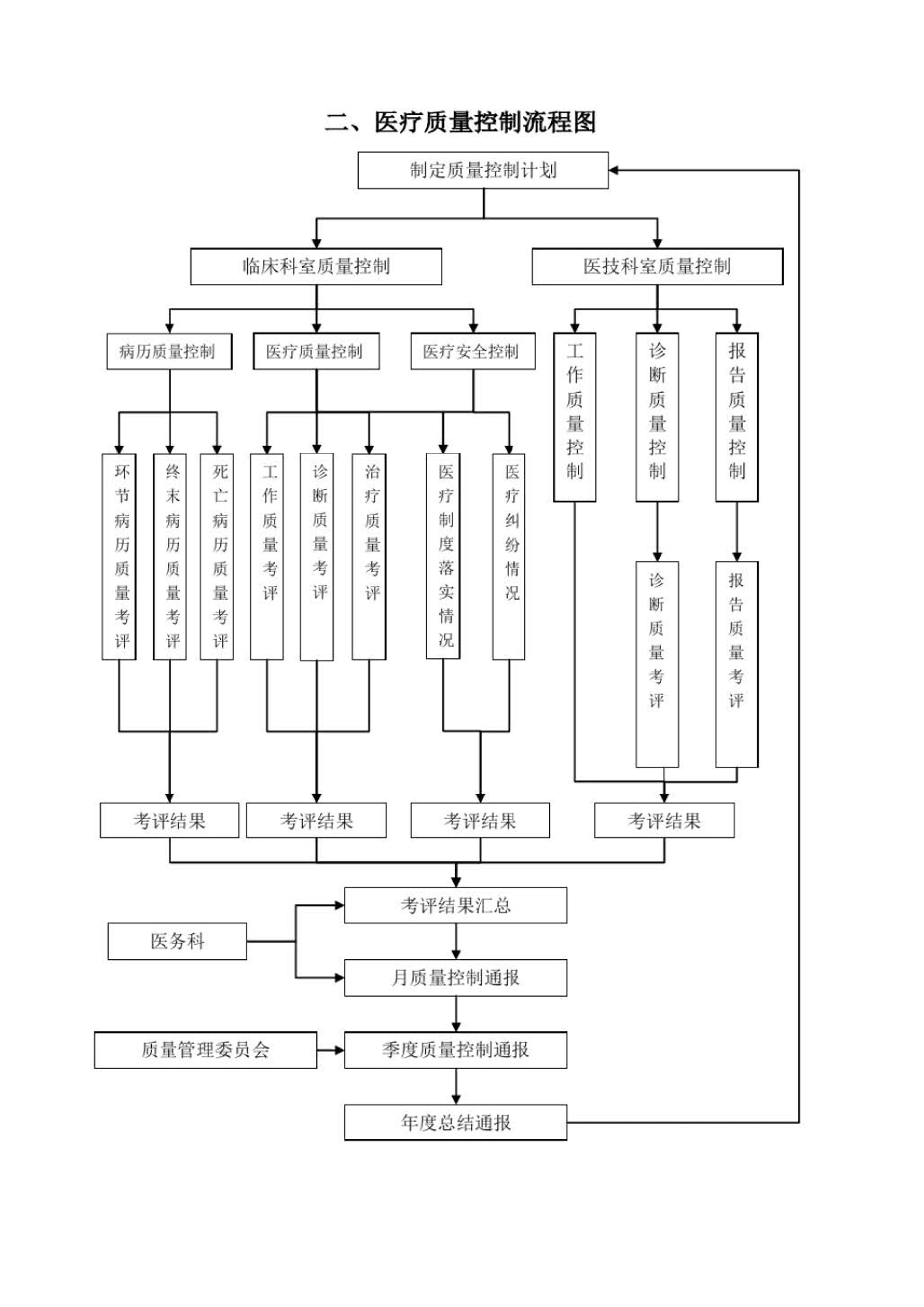 医务科工作制度(全套).pdf_第3页