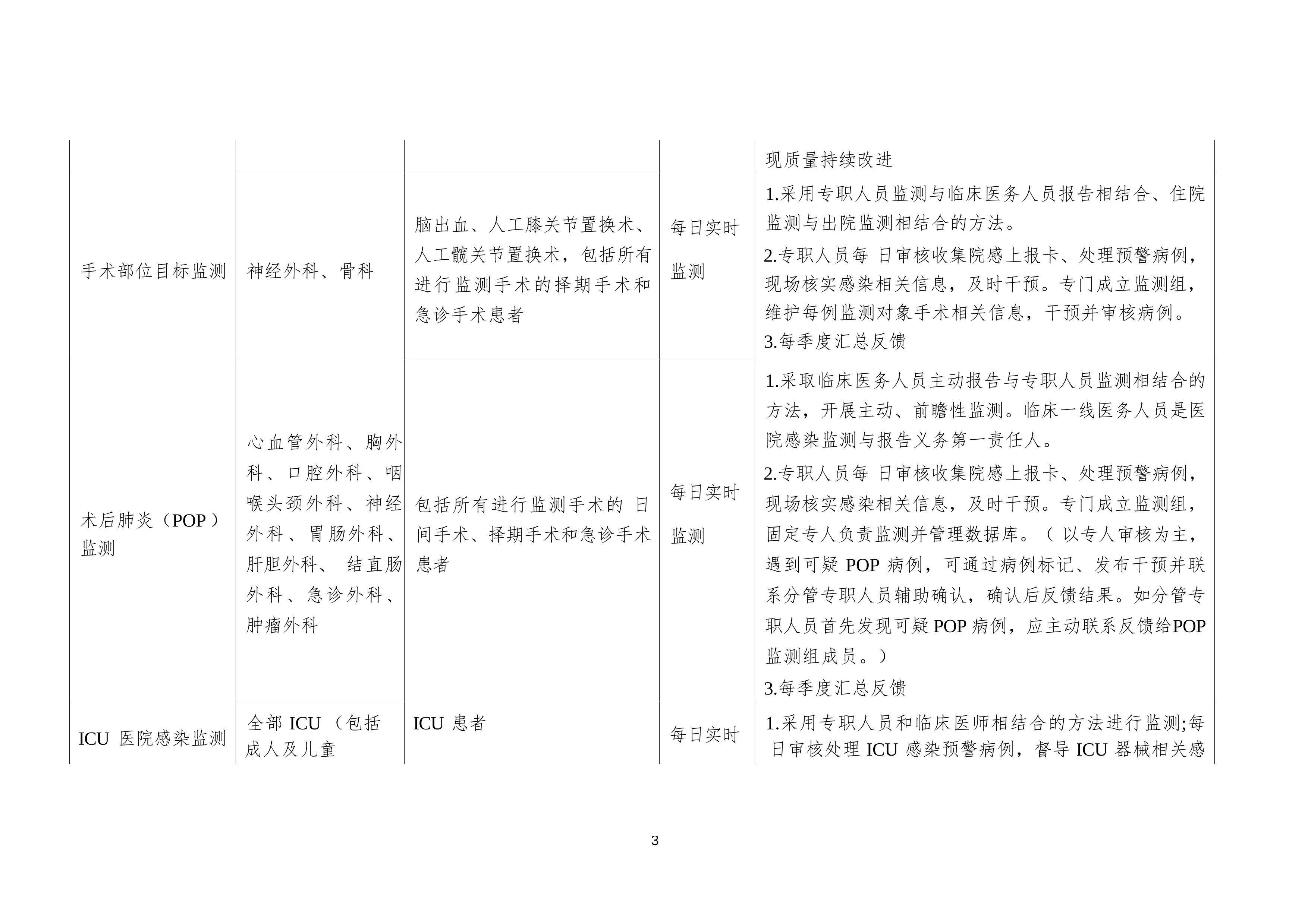 头部医院医院感染监测计划模板(2025)_第3页