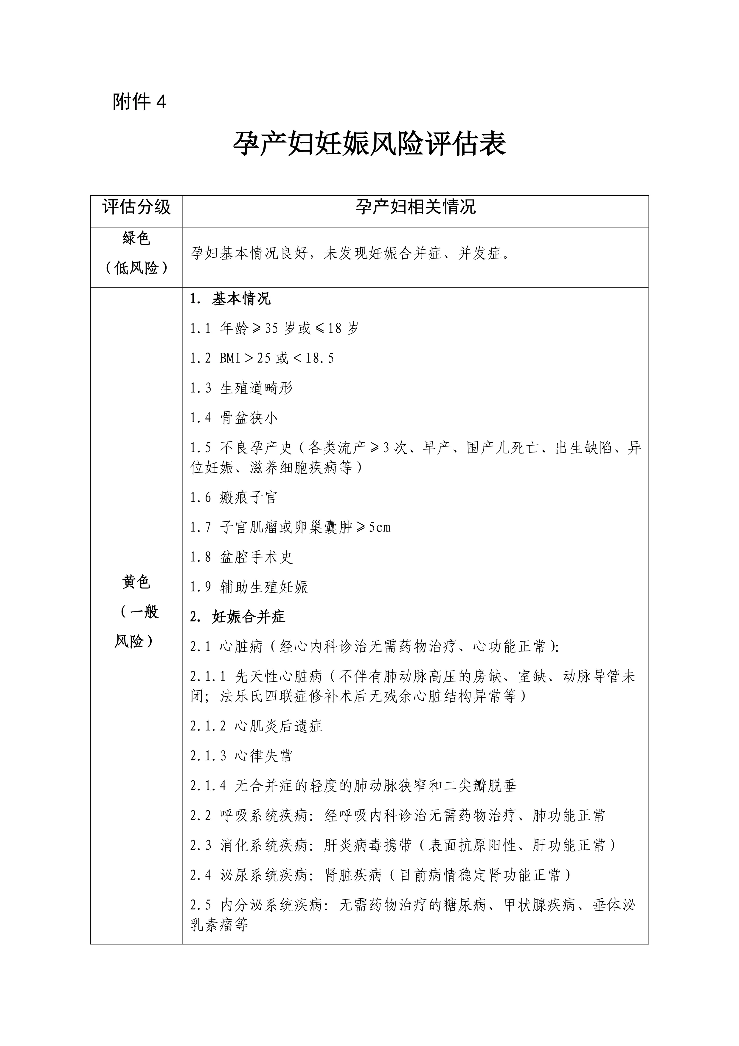 妊娠风险评估表.docx_第1页