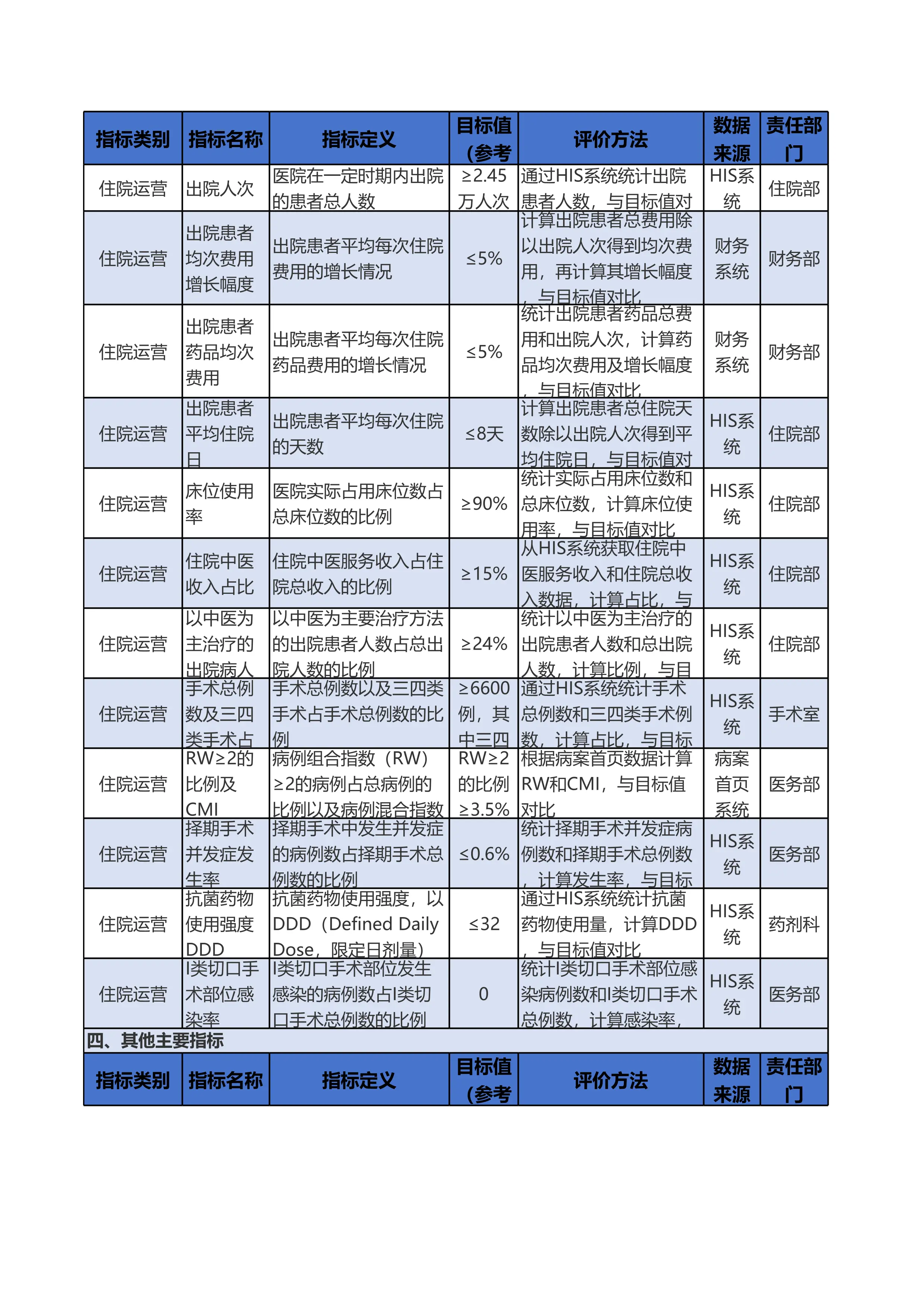 2025年度医院运营实操宝典-全流程效率、质量、医保盈亏等指标应用_第2页