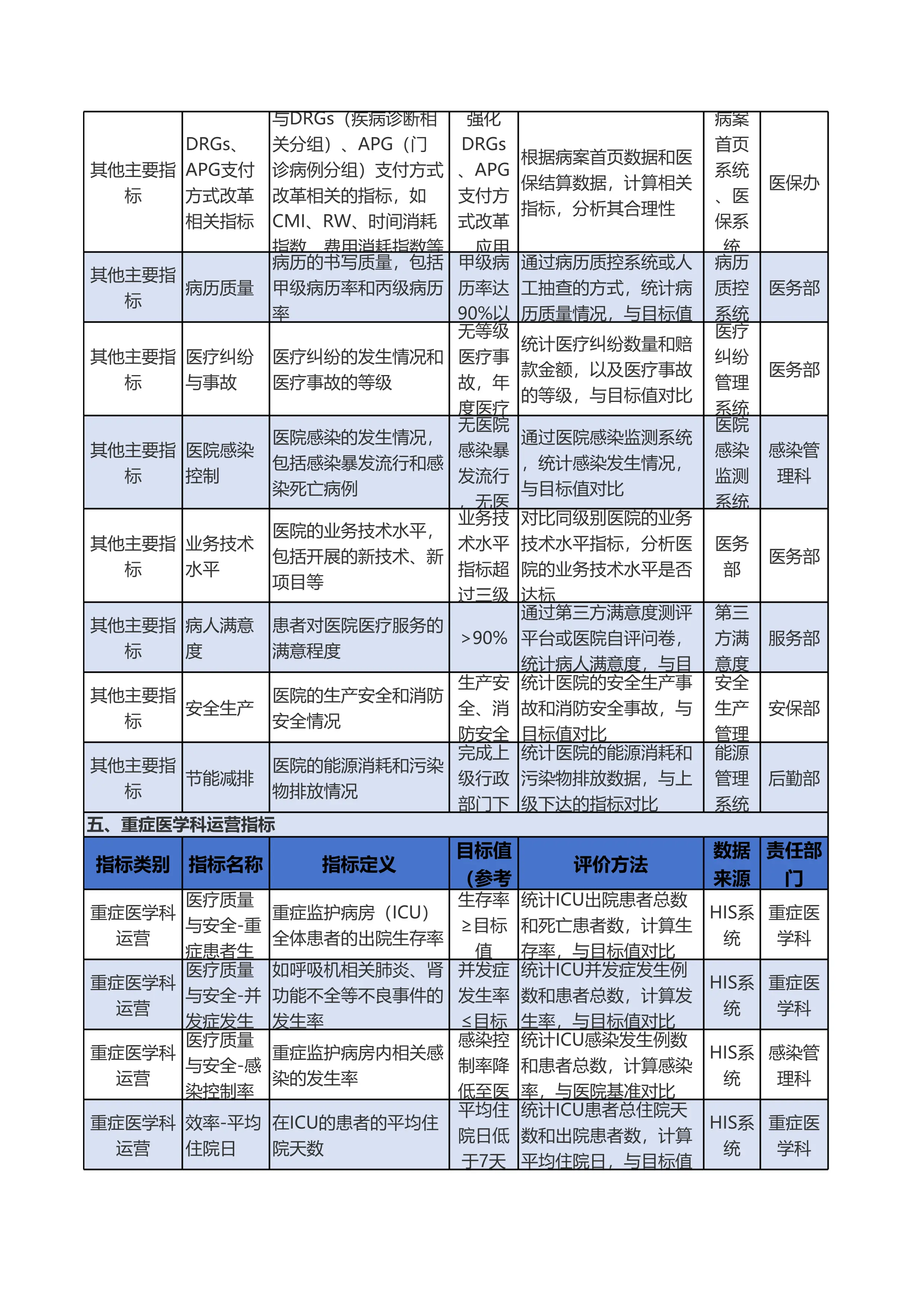 2025年度医院运营实操宝典-全流程效率、质量、医保盈亏等指标应用_第3页