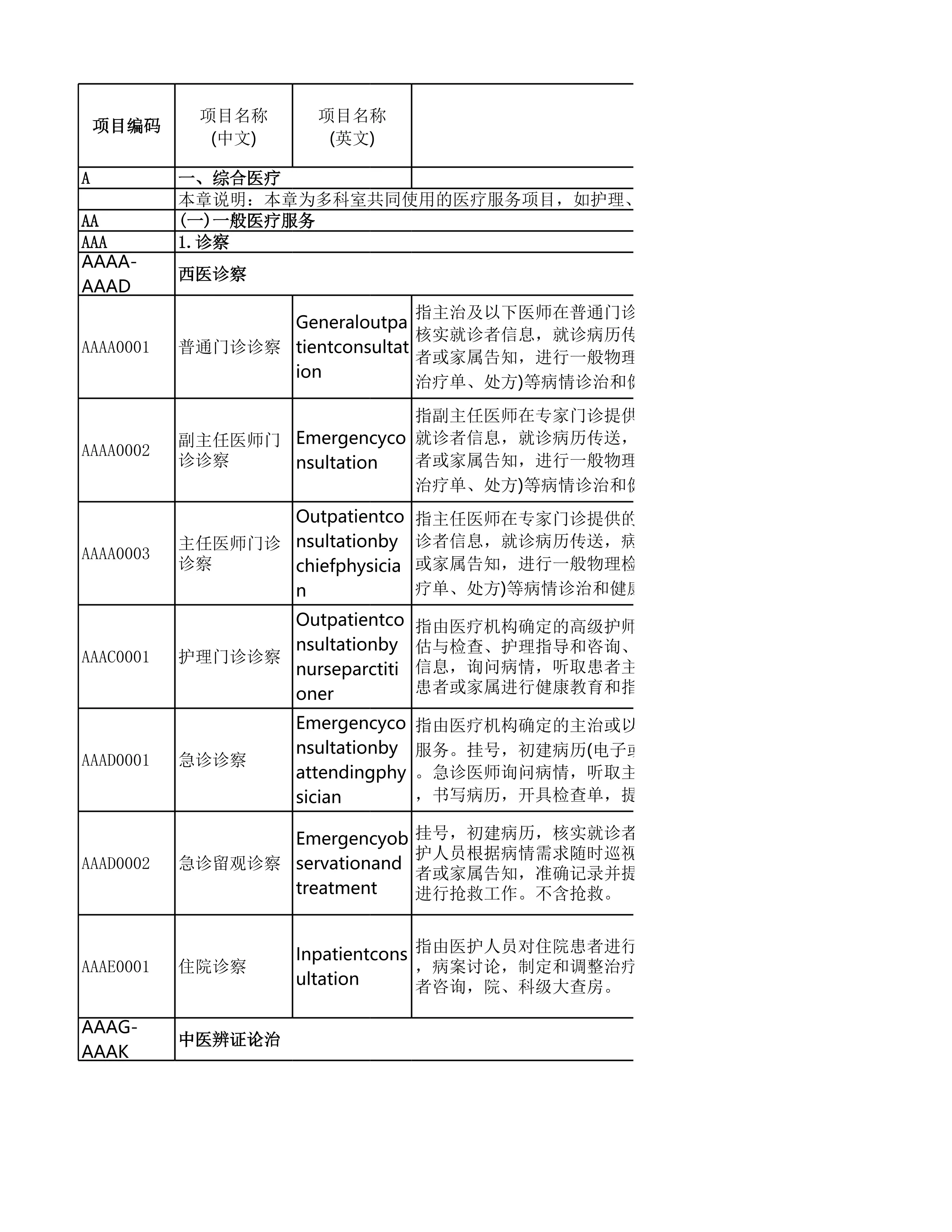 全国医疗服务项目技术规范--2023年版（Excel版）(1).xlsx_第1页