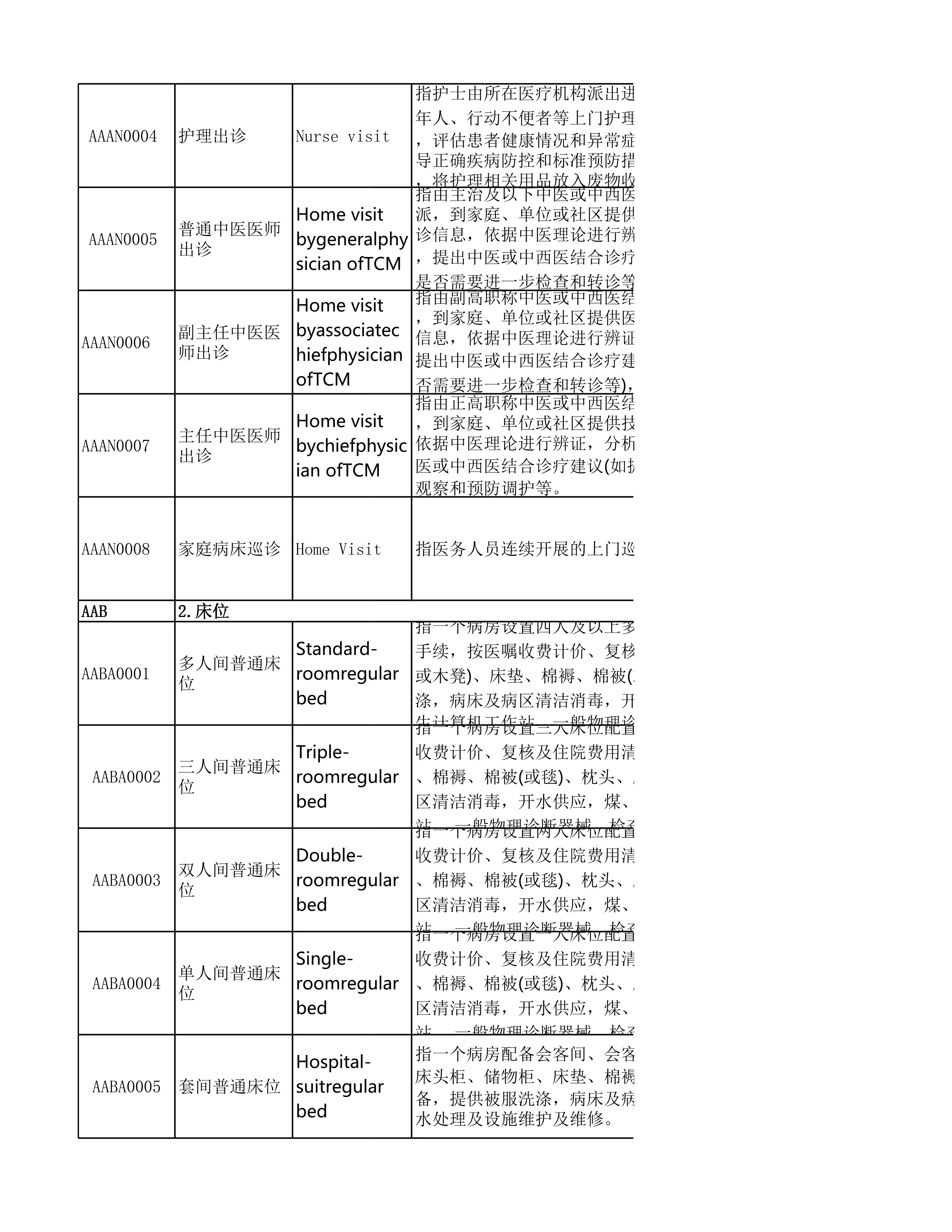 全国医疗服务项目技术规范--2023年版（Excel版）(1).xlsx_第3页