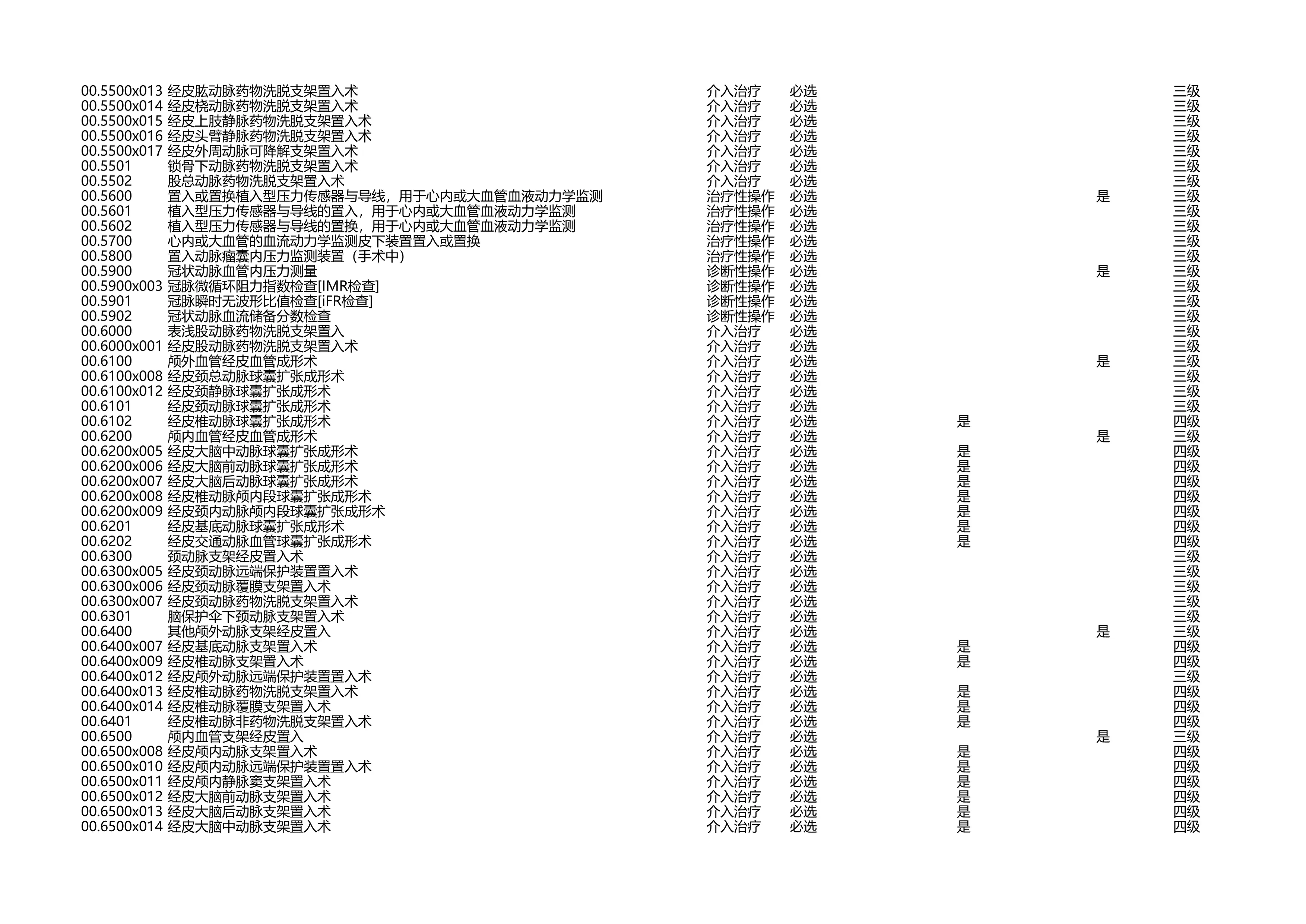 某三甲医院手术分级目录——手术操作分类代码国家临床版3.0（2025汇总版）_第3页