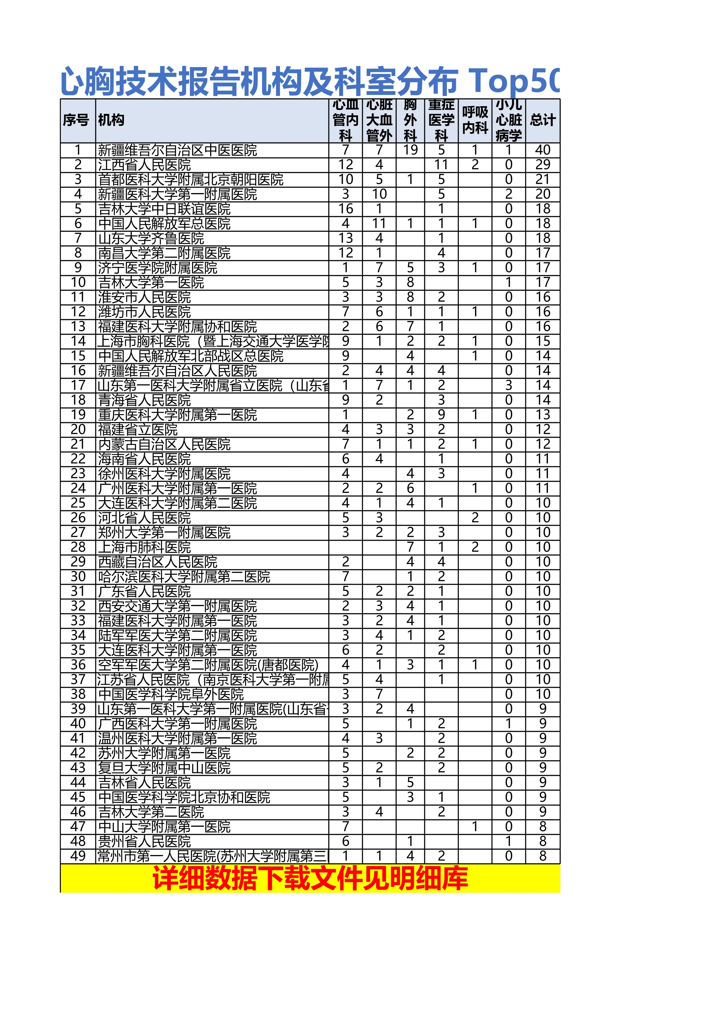 揭秘：212家顶级公立医院2024年度心胸部位技术大全.xlsx_第2页