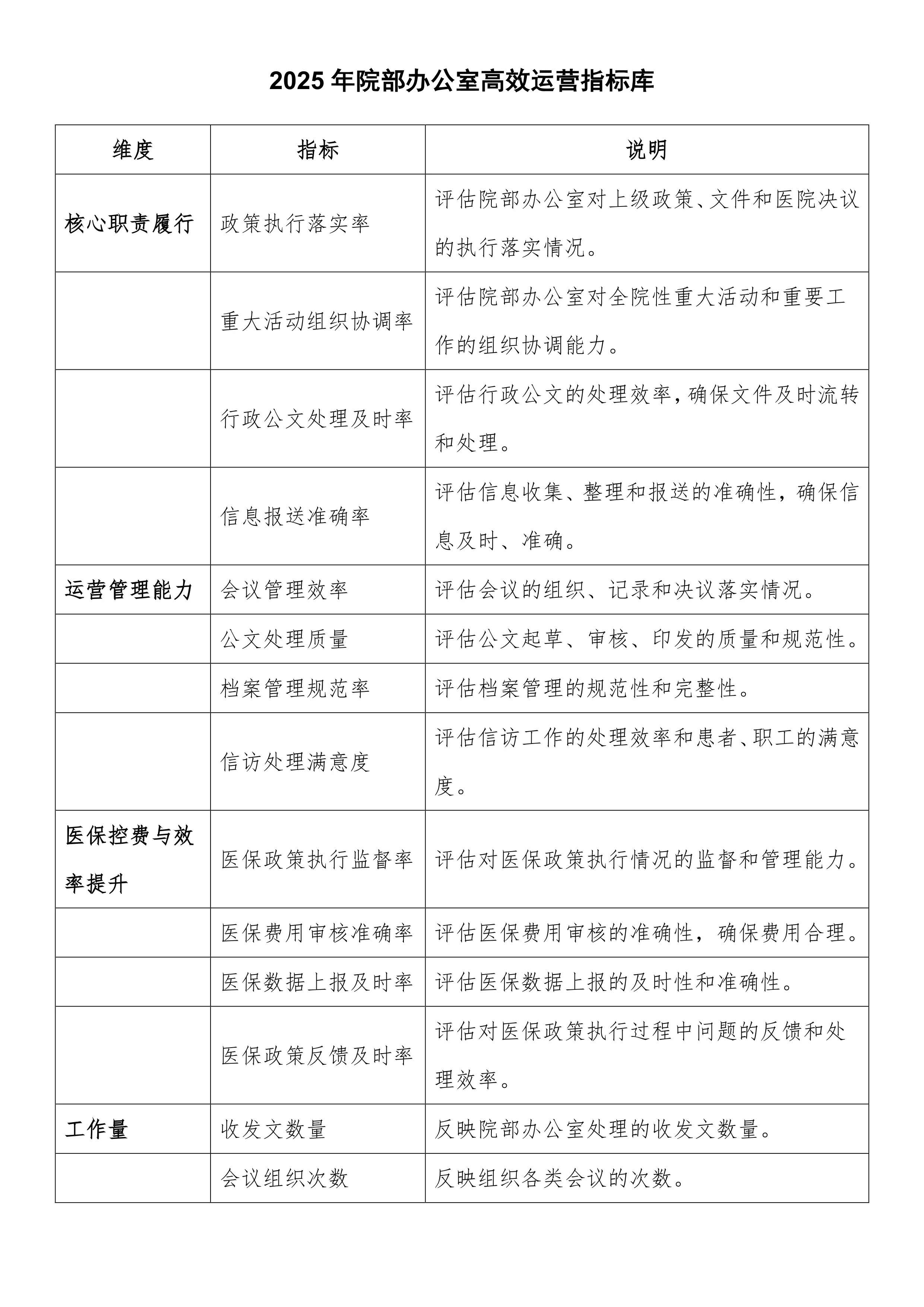 2025年医院各科室高效运营指标库_第2页