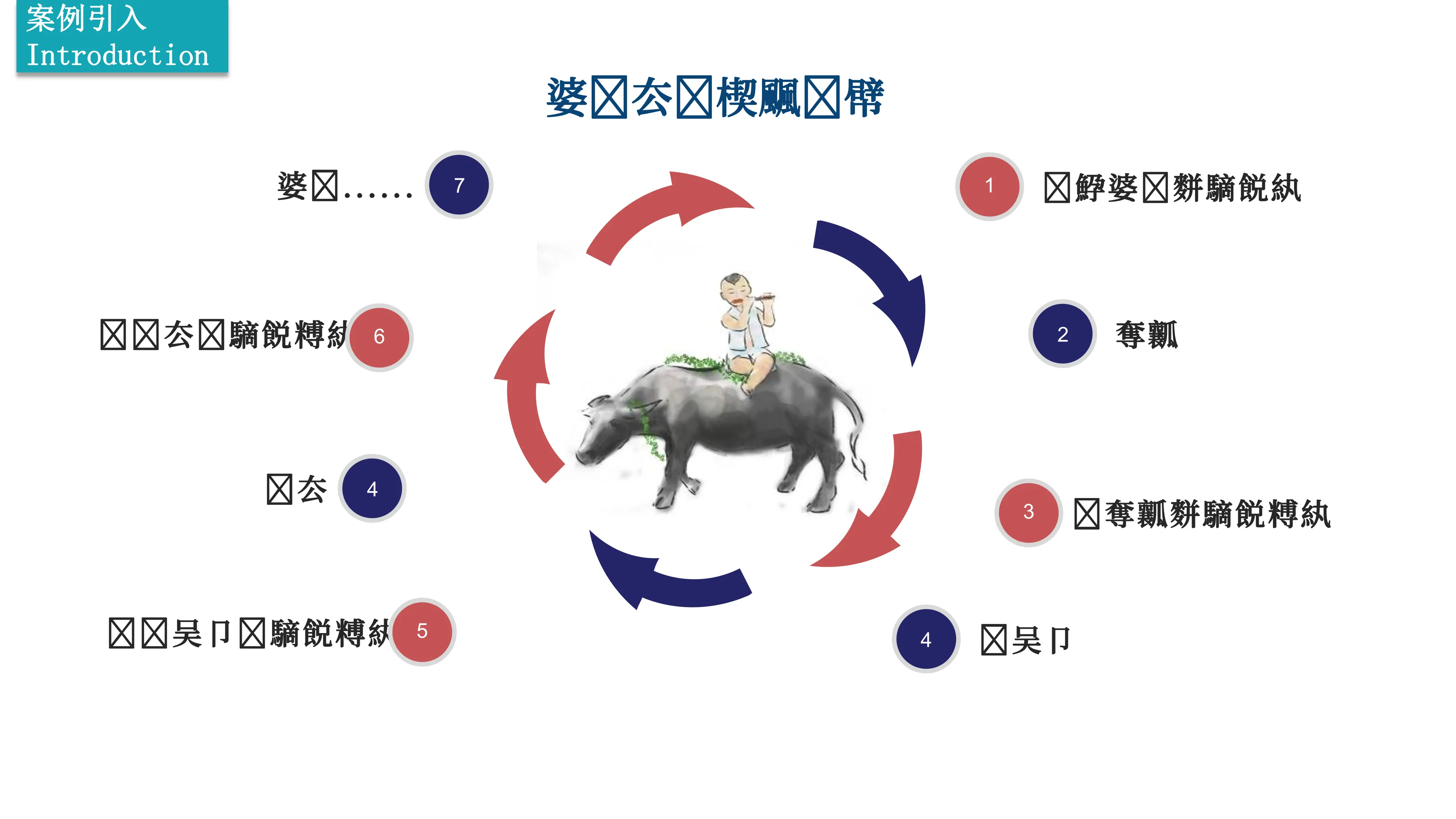 医院人才全生命周期职业生涯管理实践_第2页