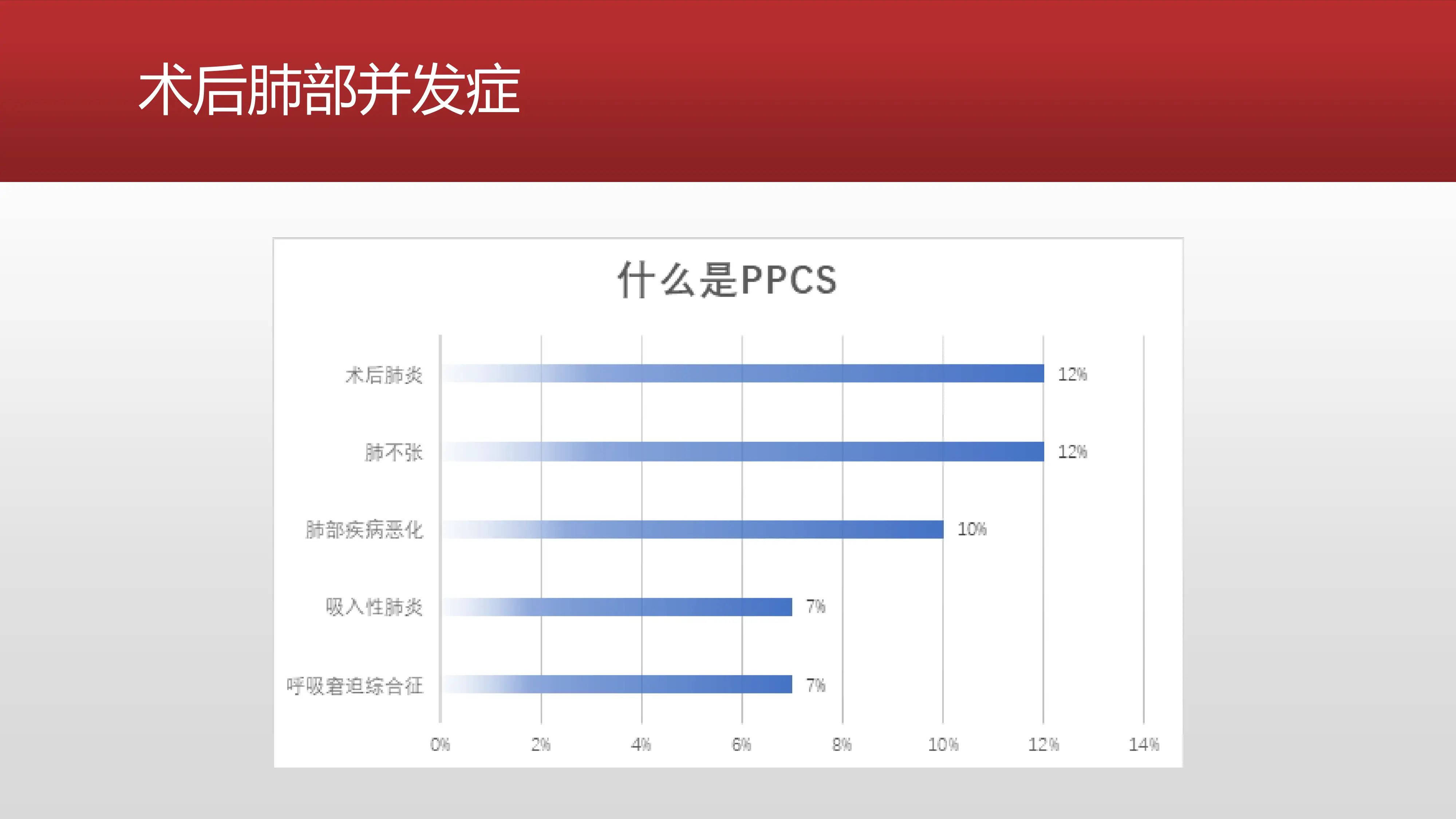 可逆肌松减少术后肺部并发症_第3页