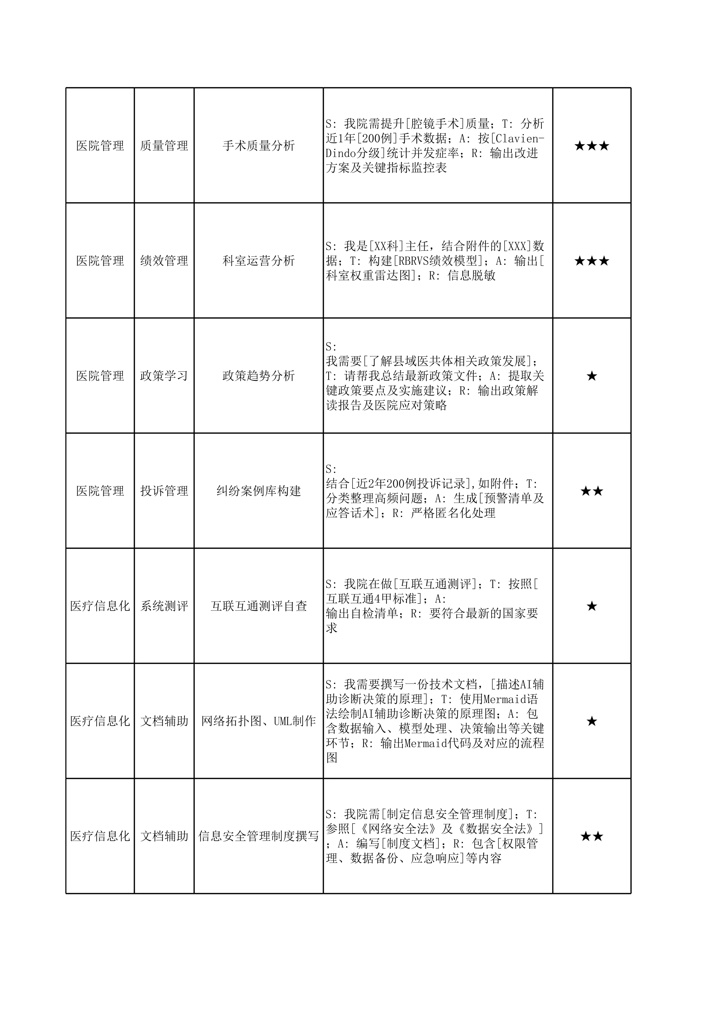 deepseek医疗领域指令（2025年版）_第2页