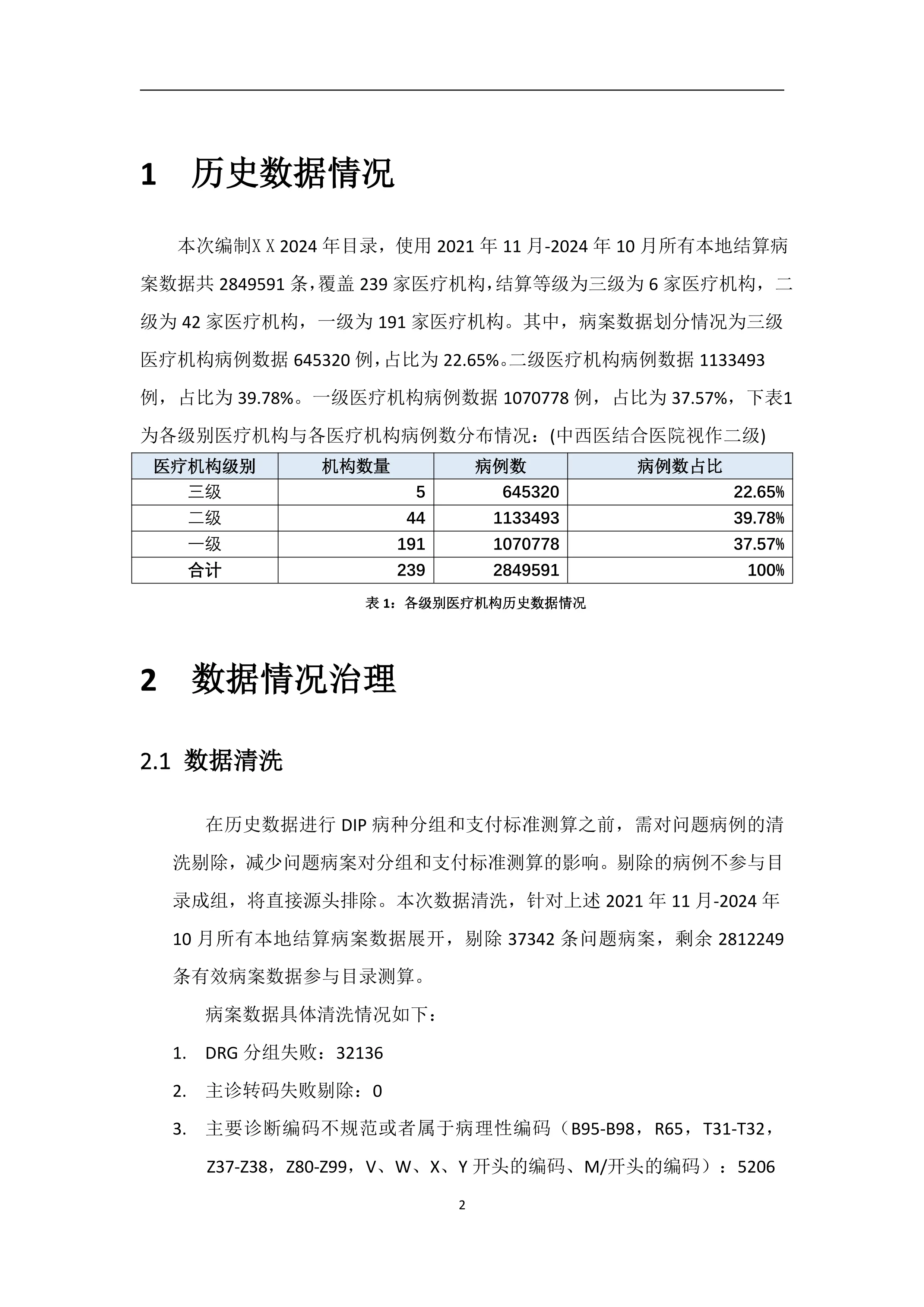 XX市2024年DIP目录分析报告.pdf_第3页