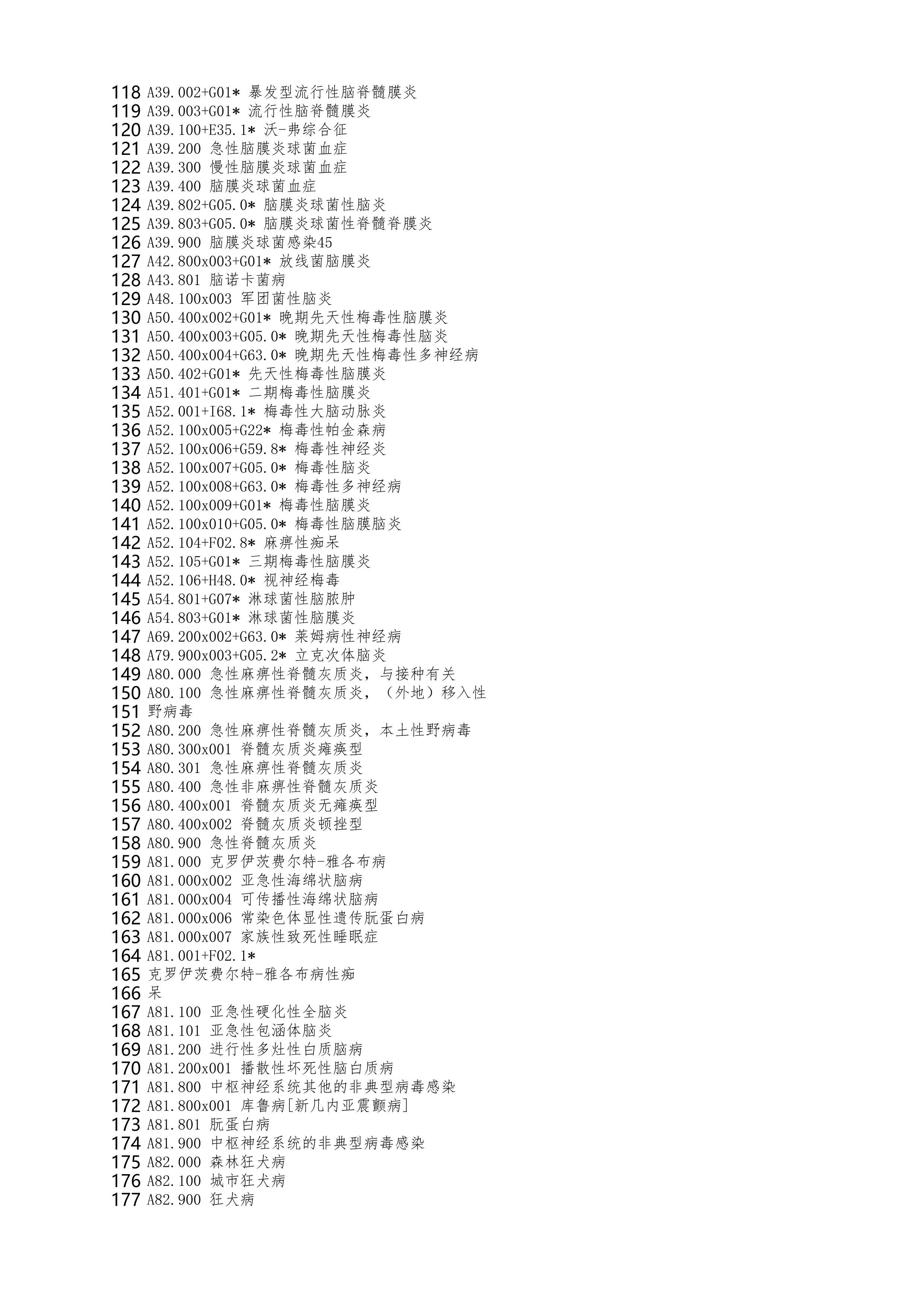 CHS-DRG2.0完整版_第3页