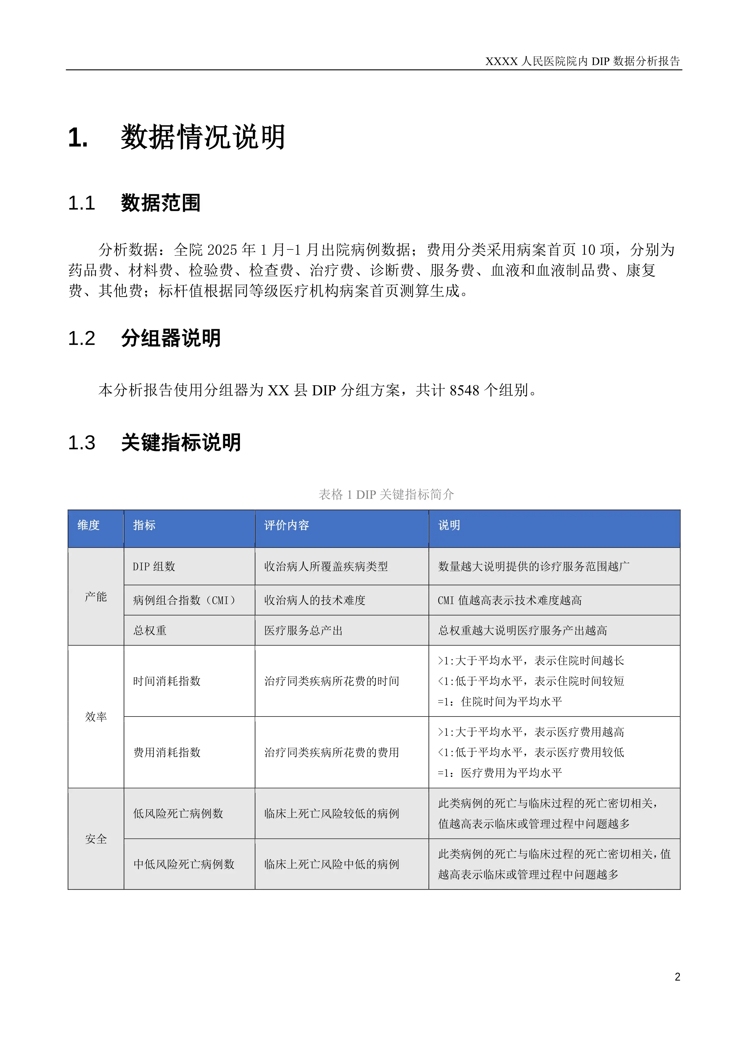 XX人民医院DIP数据分析报告_第2页