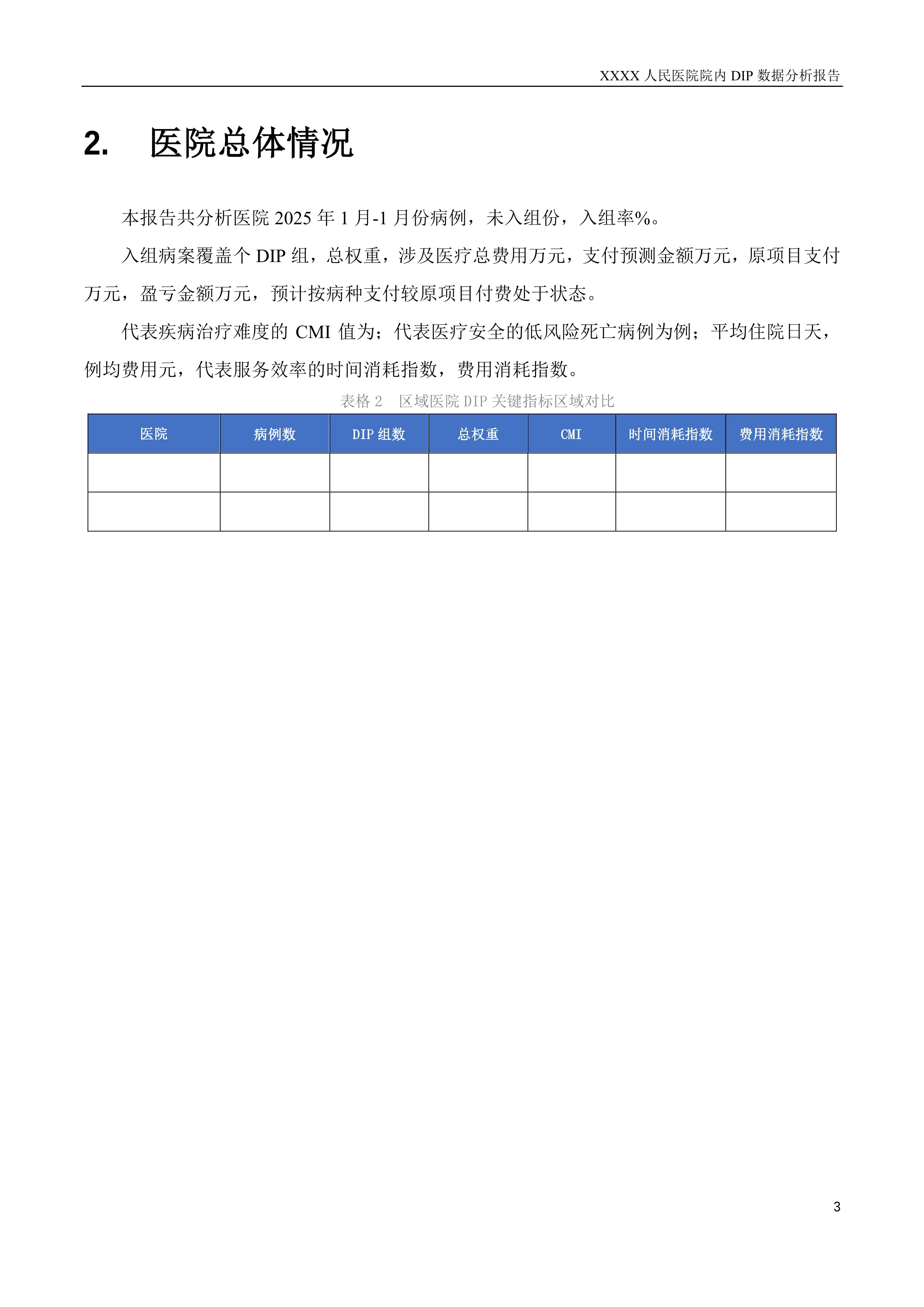 XX人民医院DIP数据分析报告_第3页
