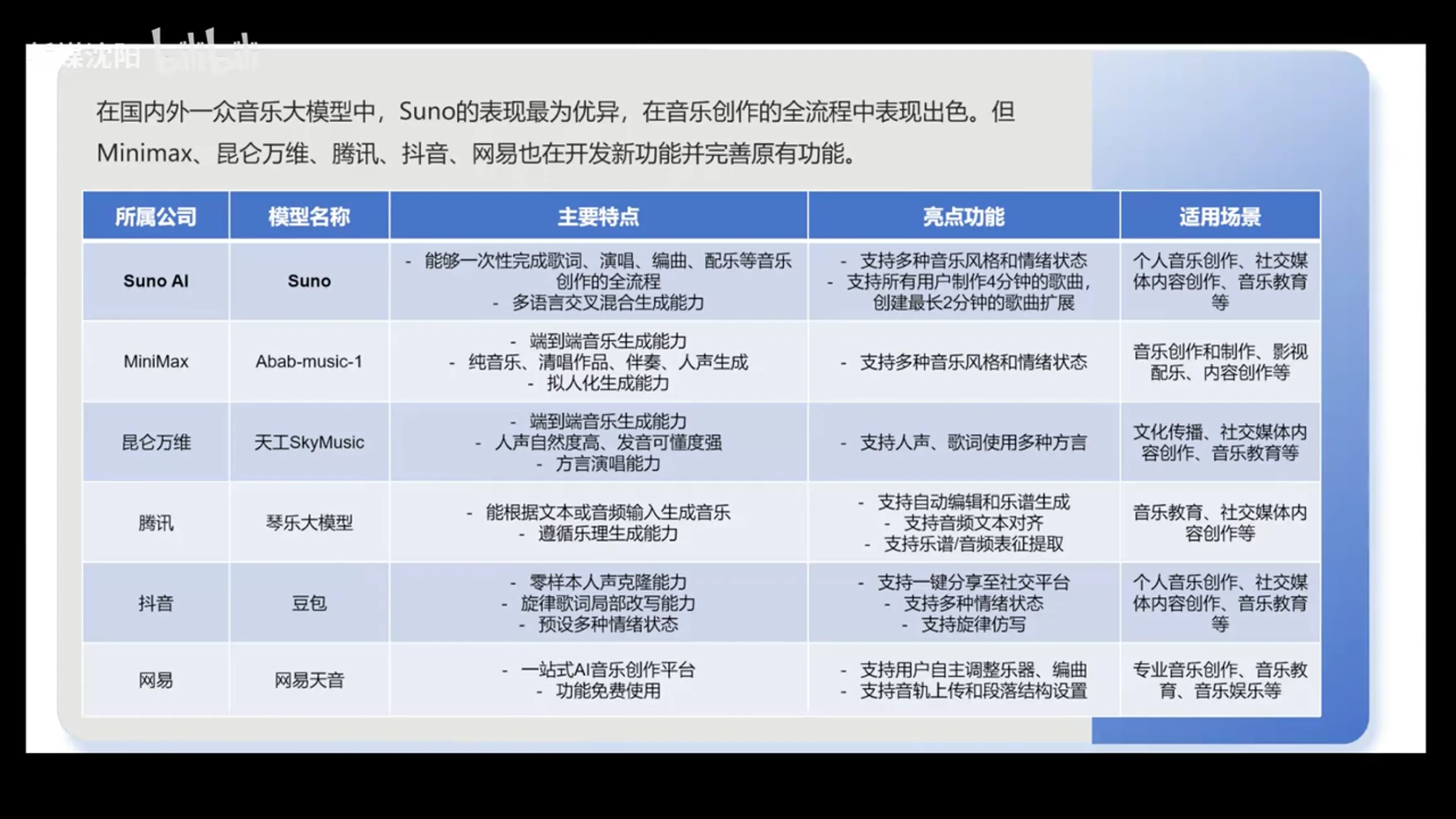 基于DeepSeek的AI音乐词曲创作法.pdf_第2页