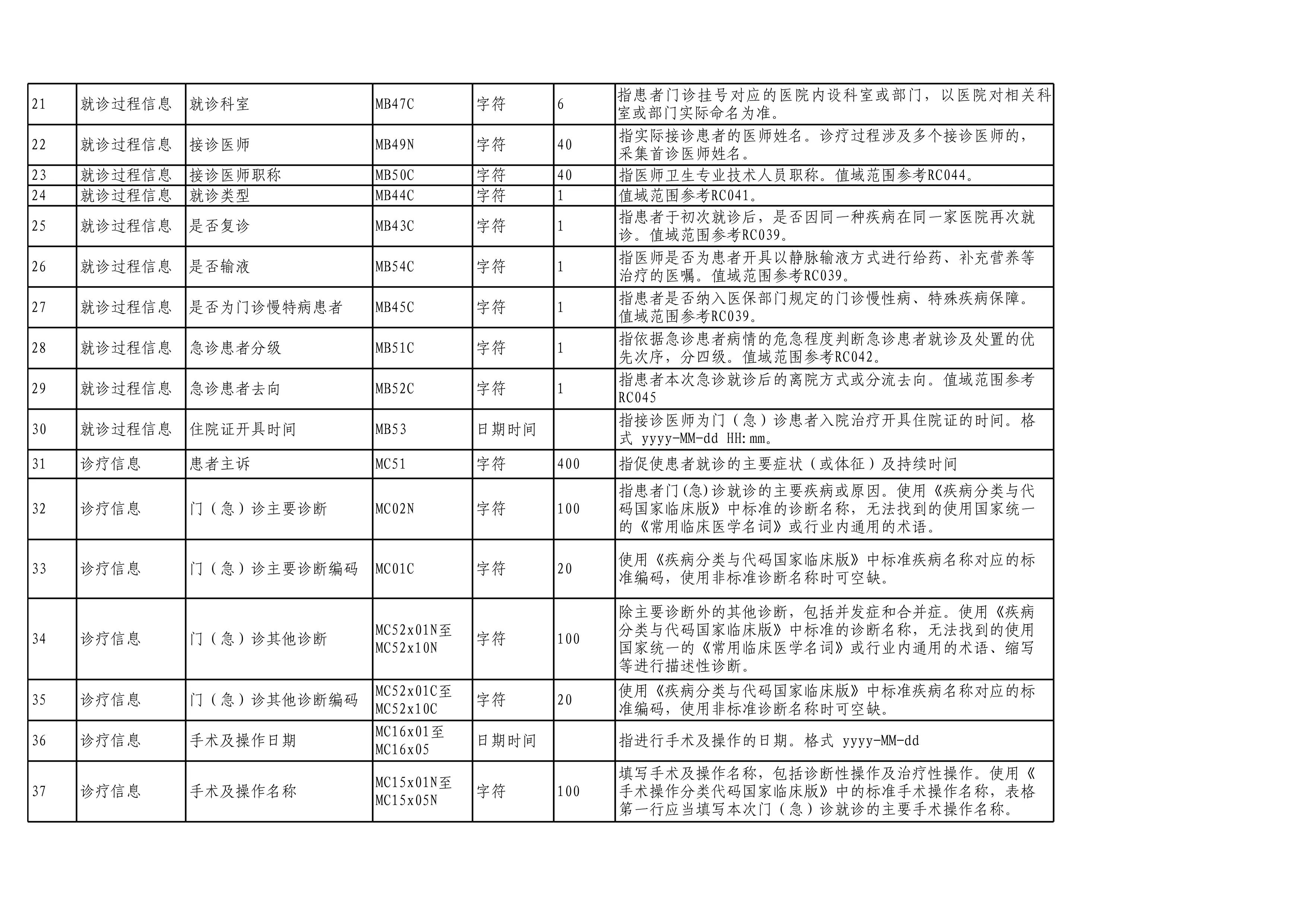 门（急）诊诊疗信息页数据采集质量与接口规范 - 副本_第2页