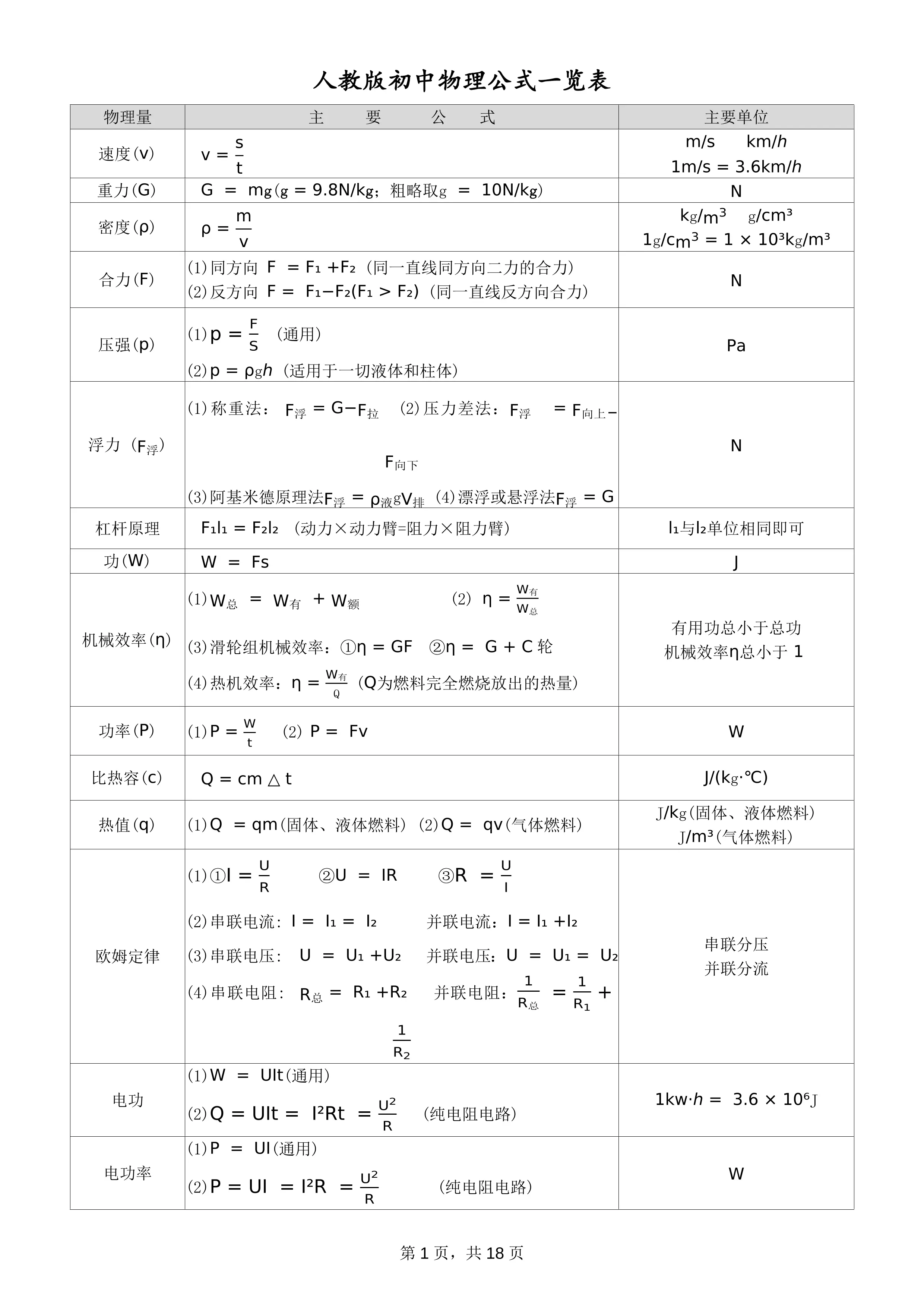 人教版初中物理公式一览表_第1页