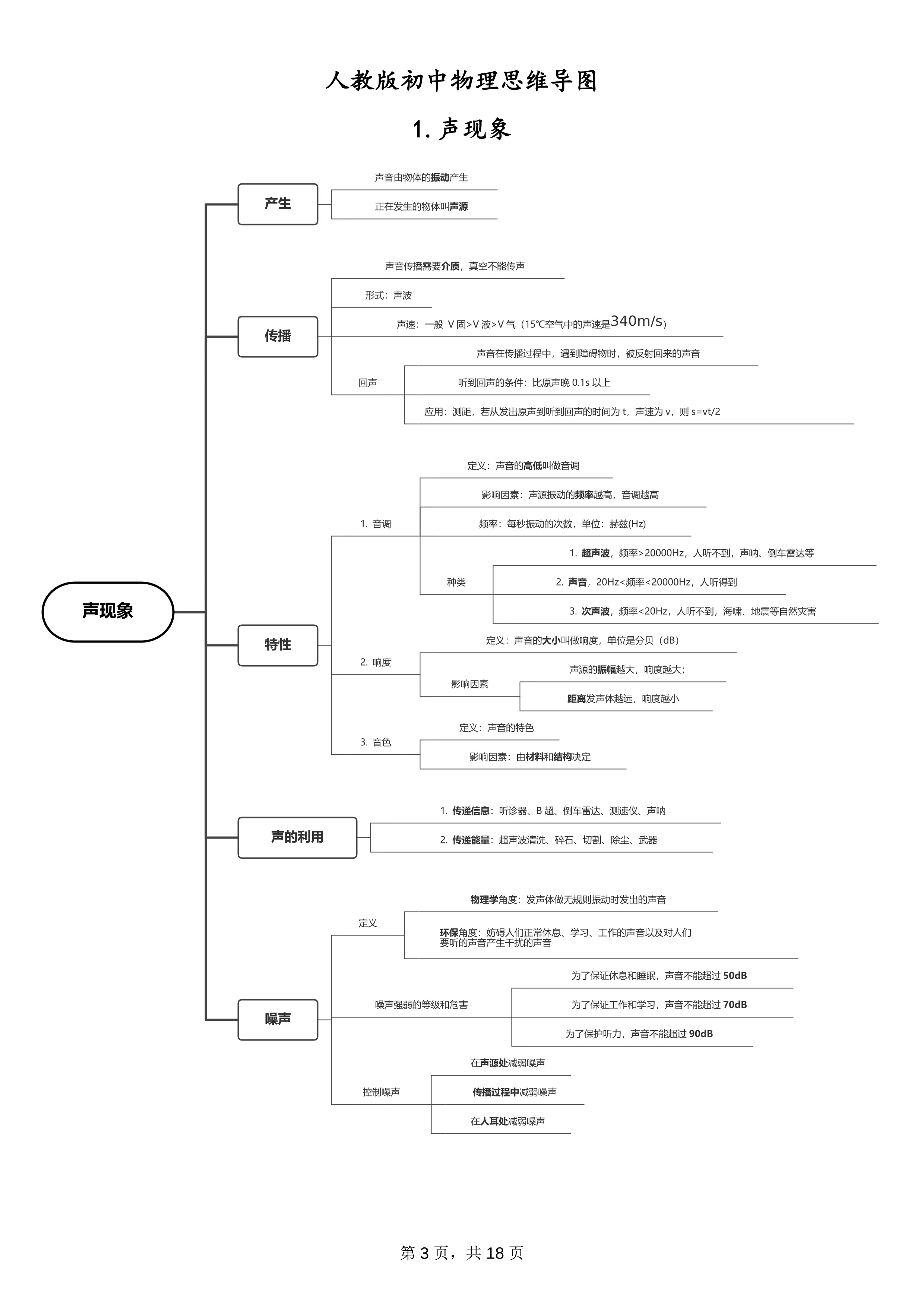 人教版初中物理公式一览表_第3页